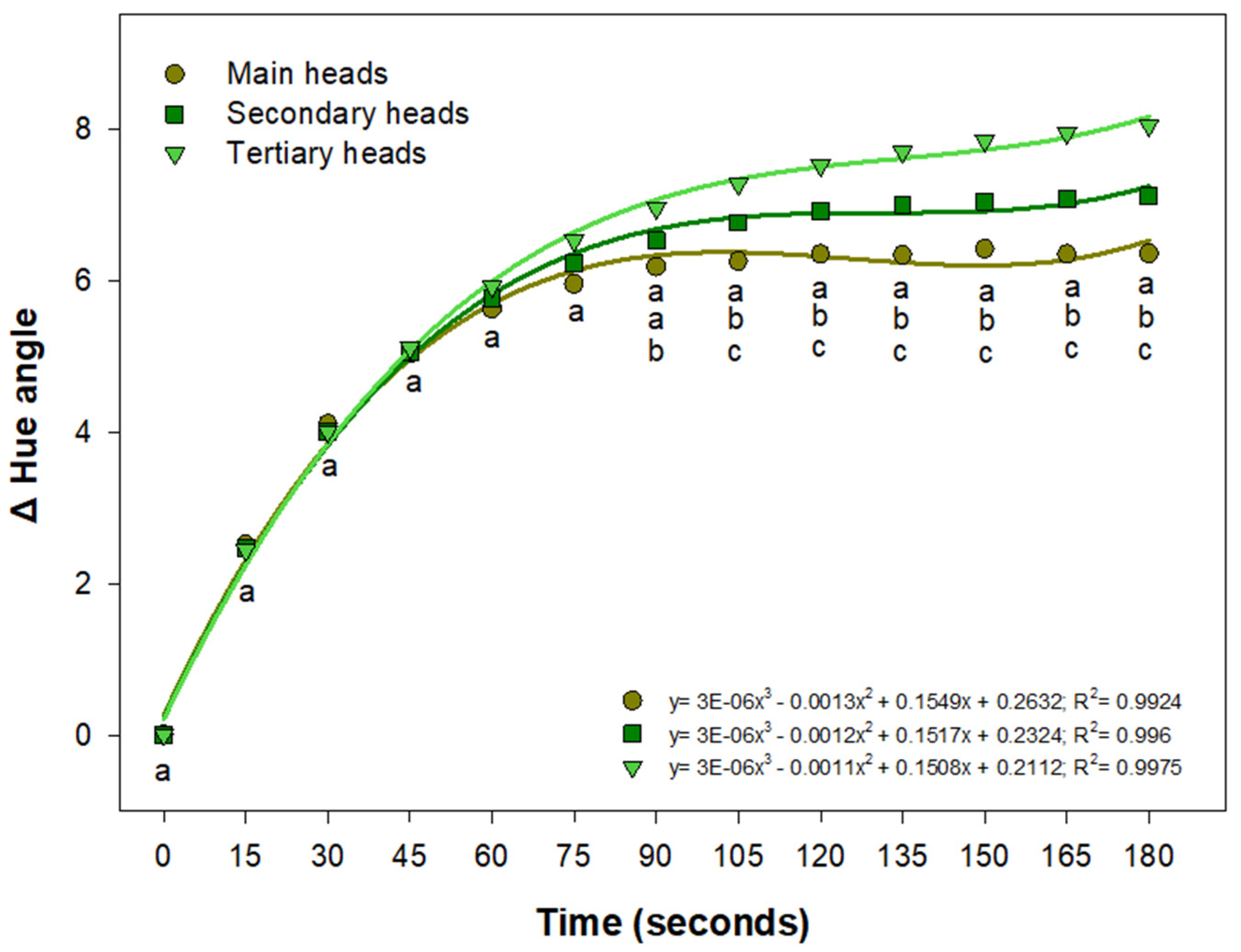 Agronomy 12 00515 g002