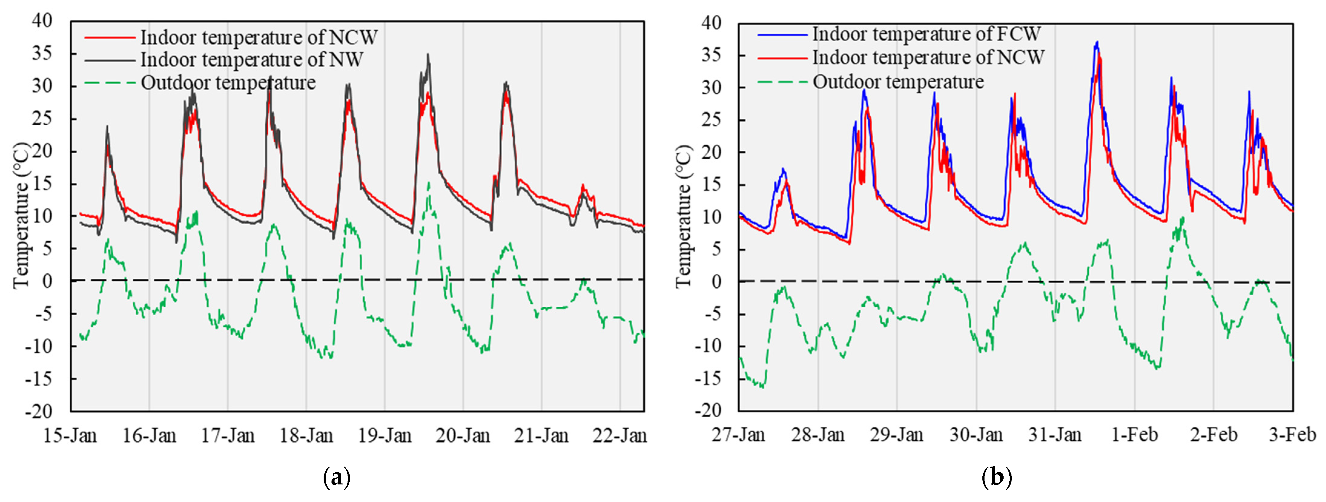 Agronomy 12 00520 g005