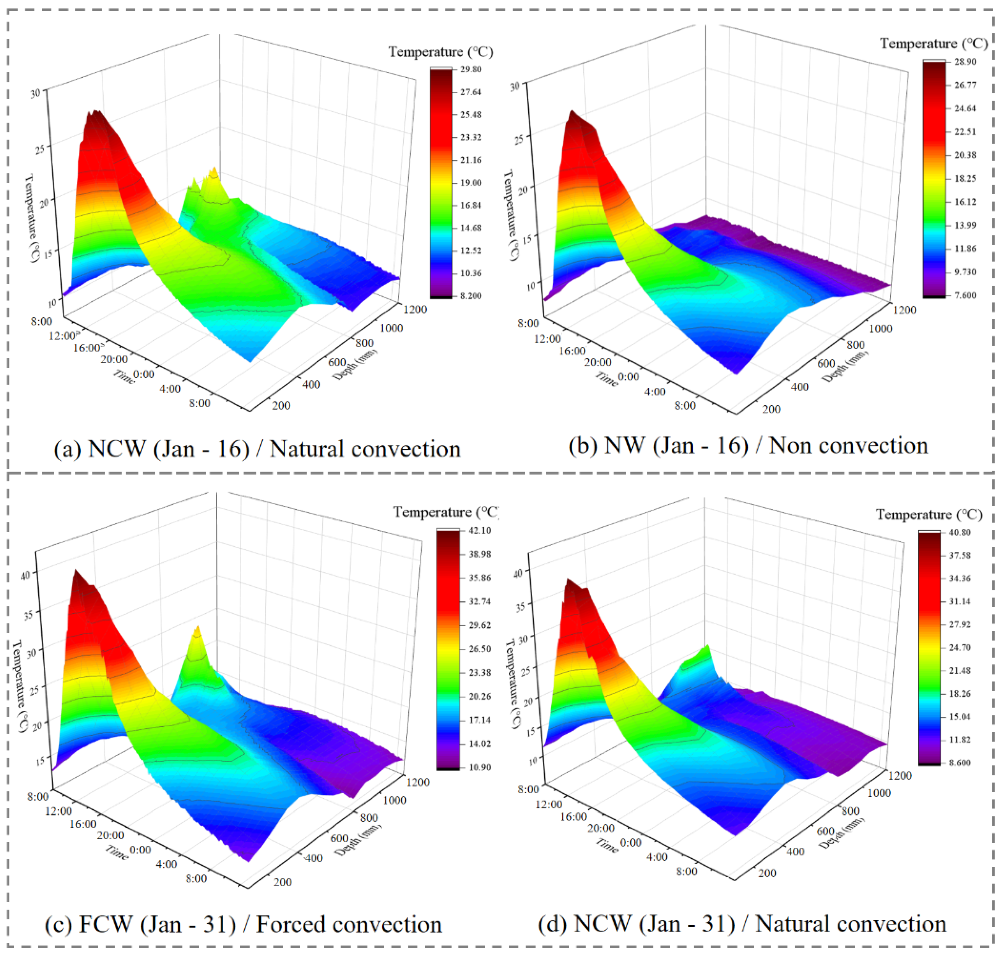 Agronomy 12 00520 g006