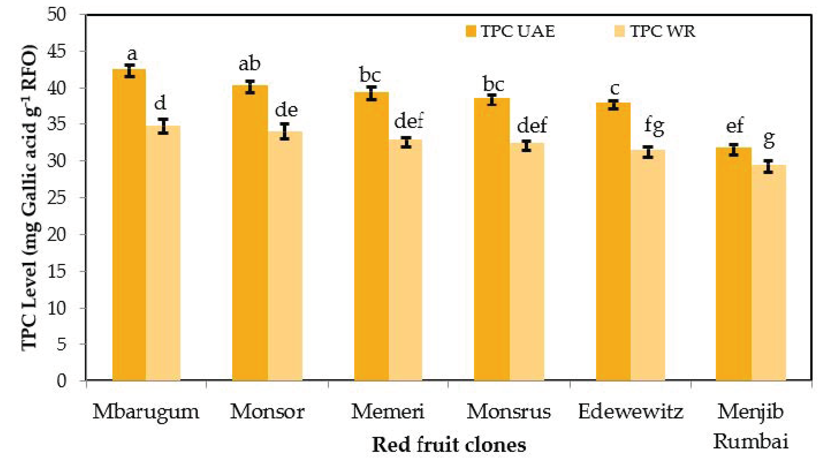 Agronomy 12 00523 g006