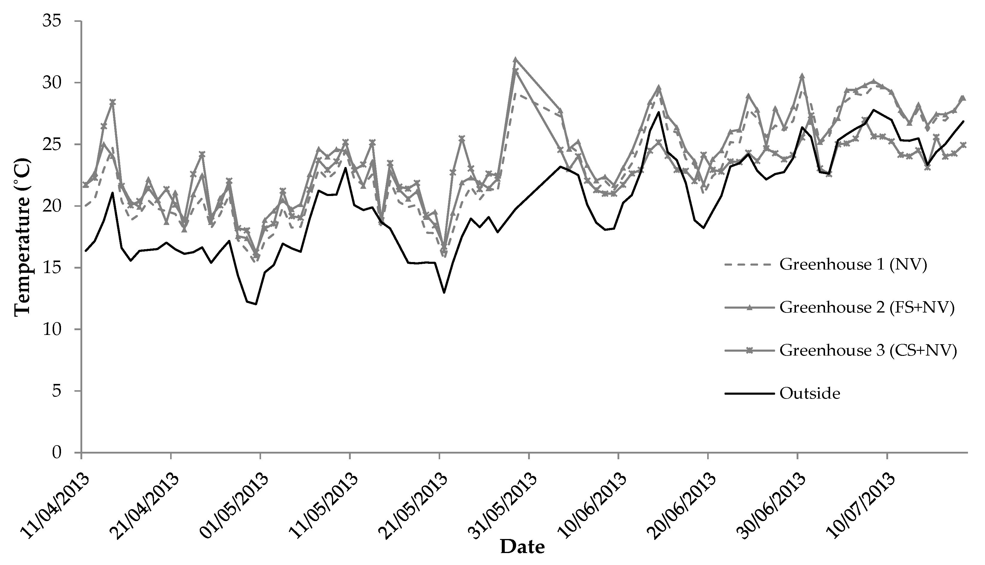 Agronomy 12 00524 g002