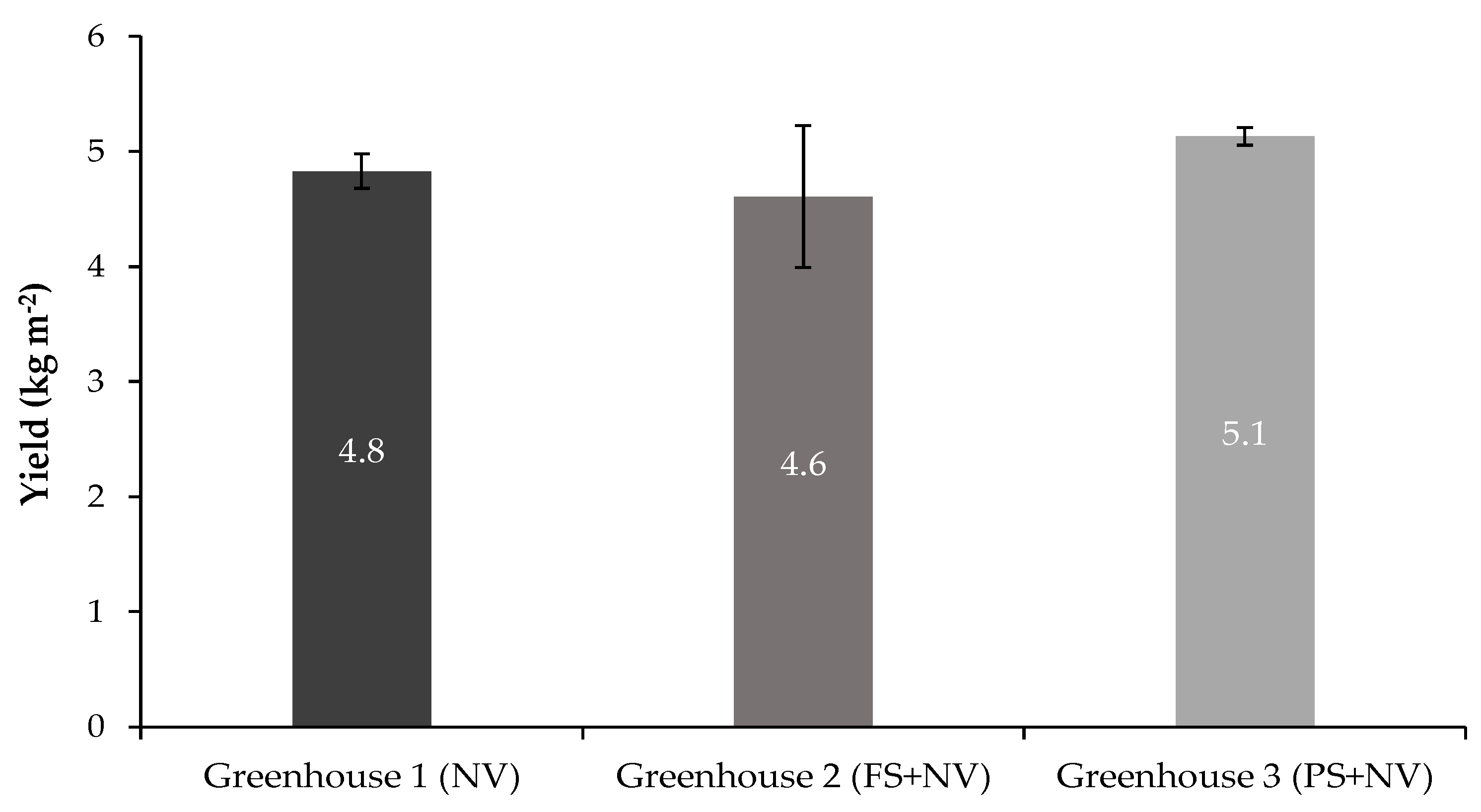 Agronomy 12 00524 g004