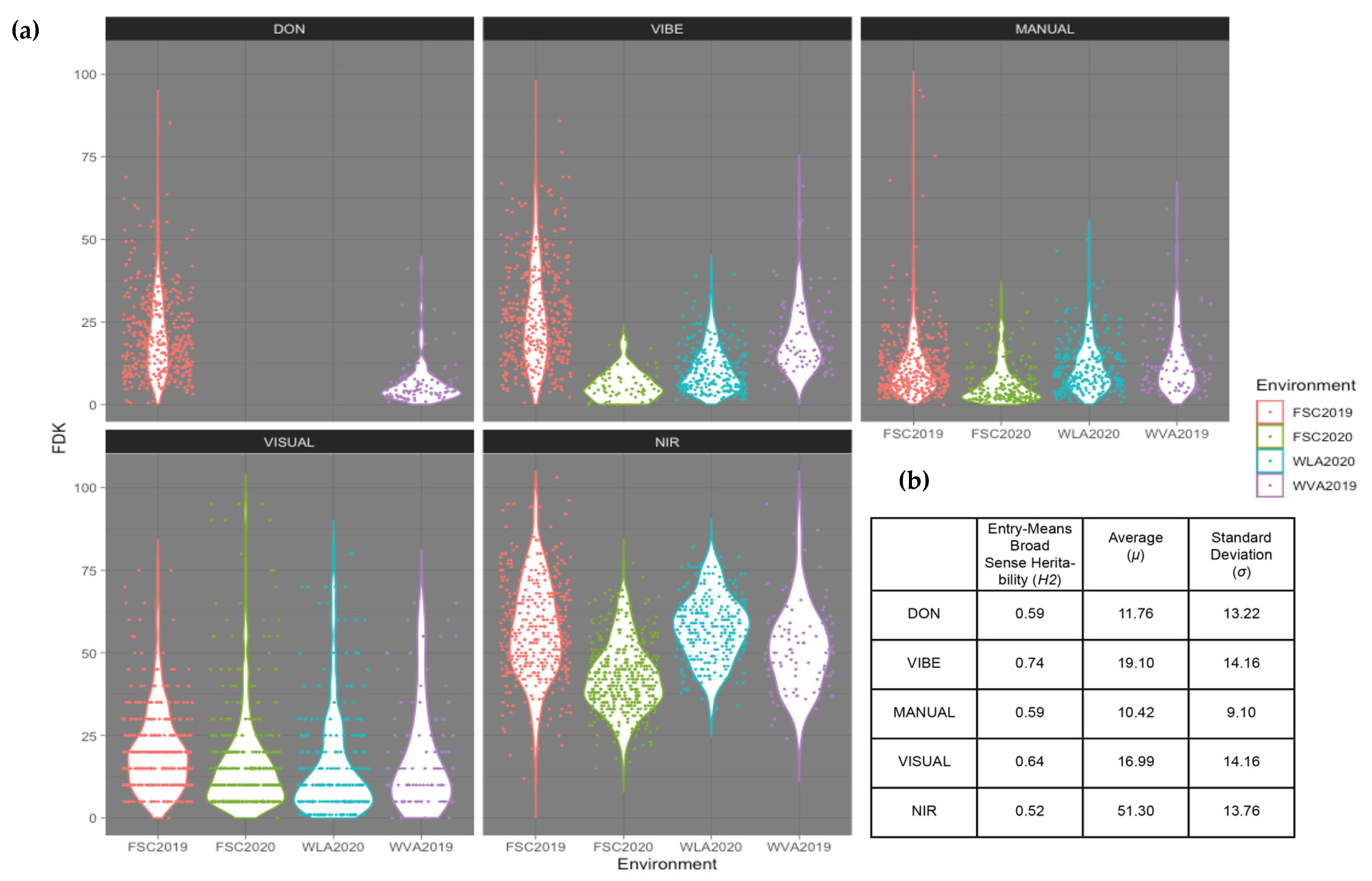 Agronomy 12 00532 g003