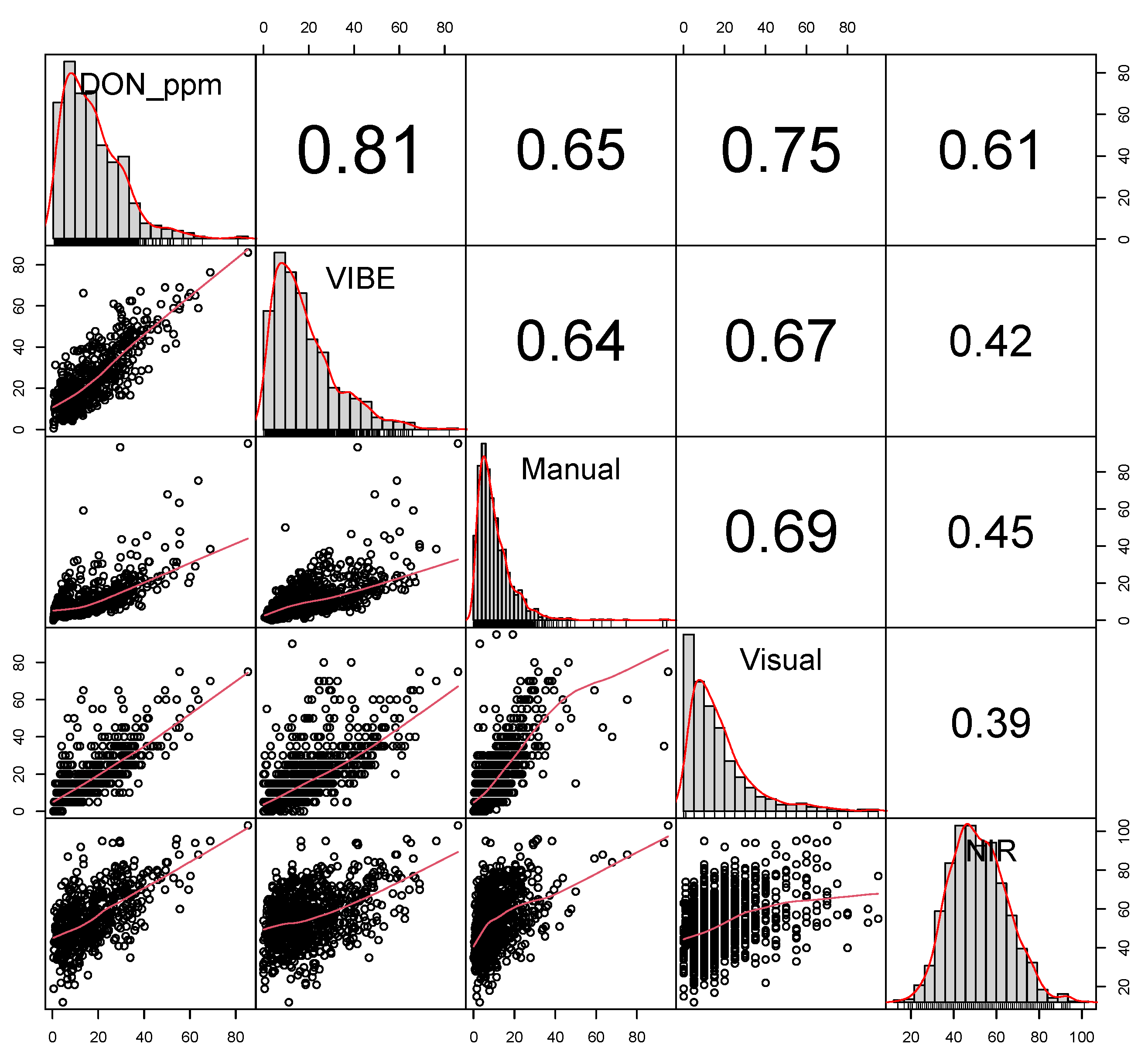 Agronomy 12 00532 g004