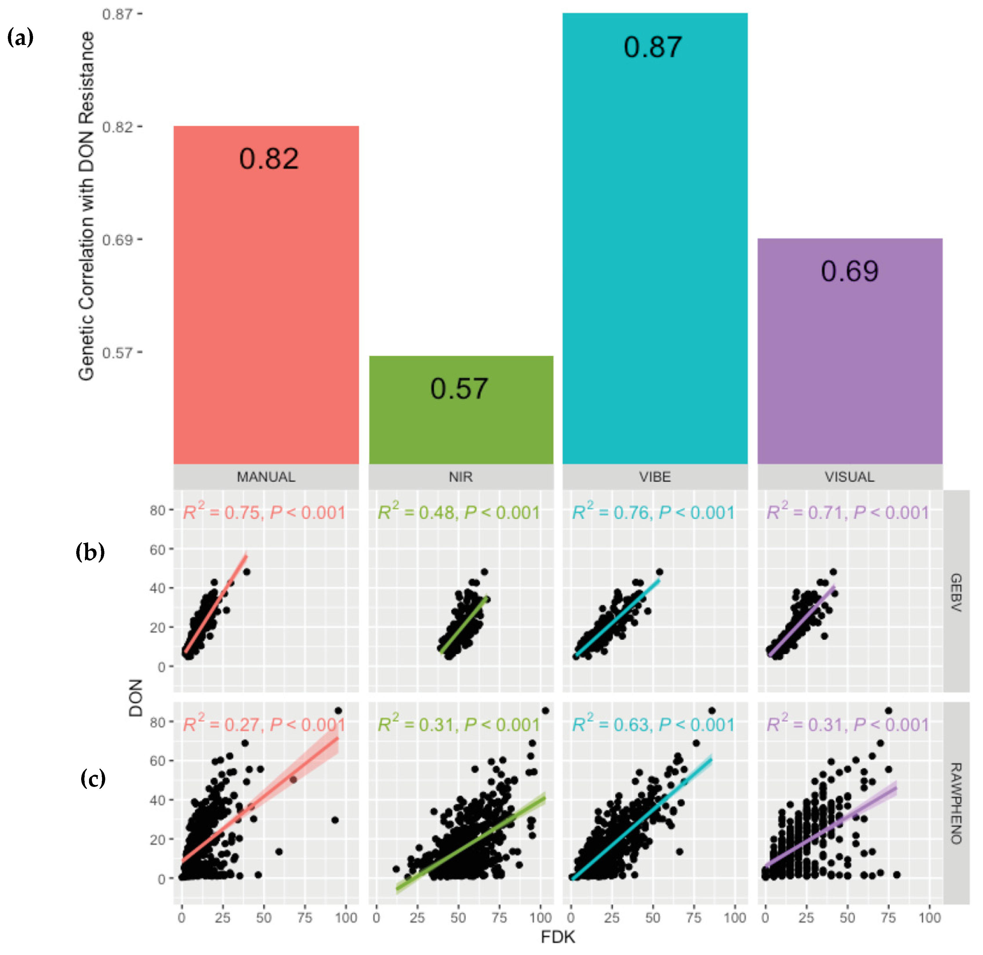 Agronomy 12 00532 g005