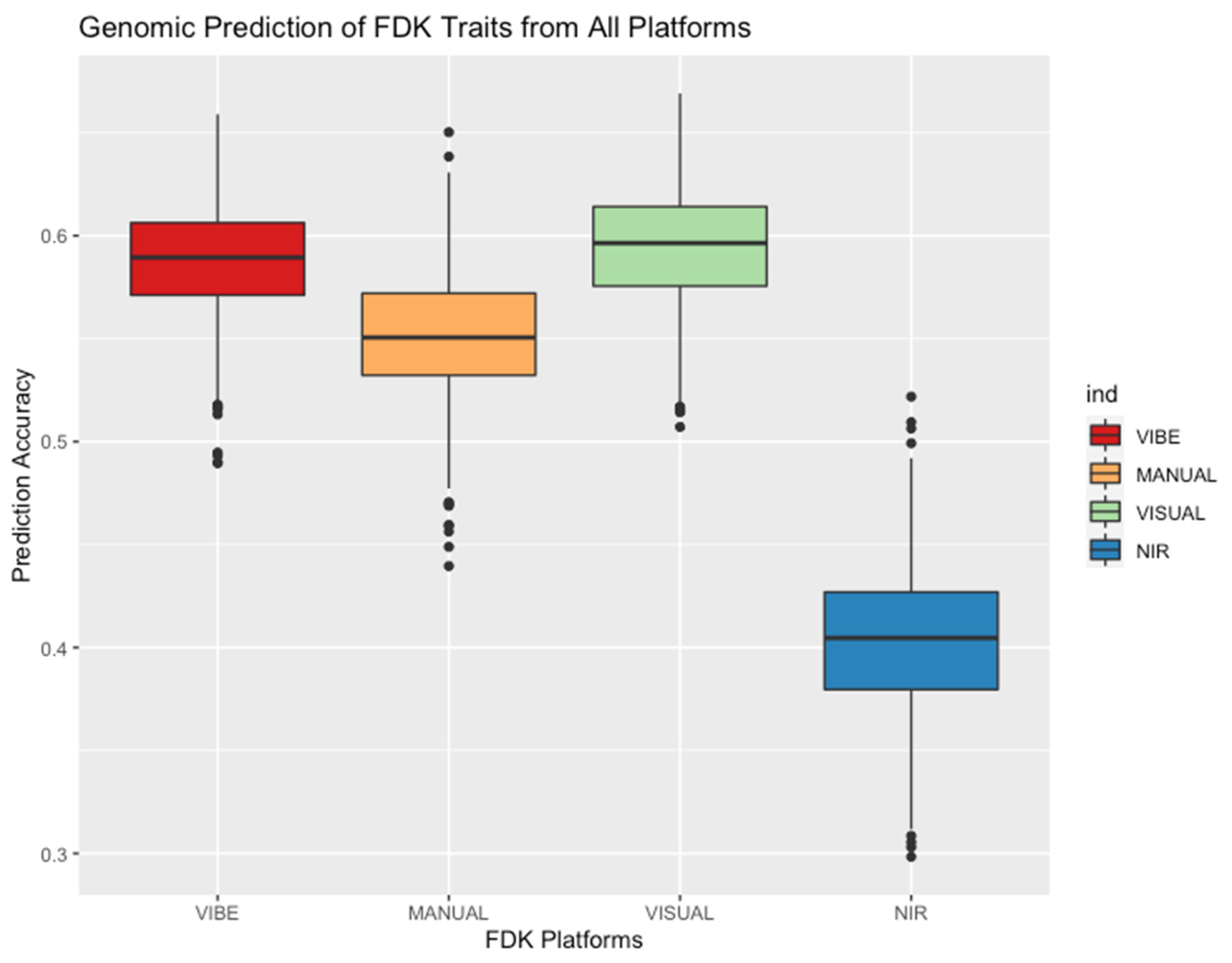Agronomy 12 00532 g007