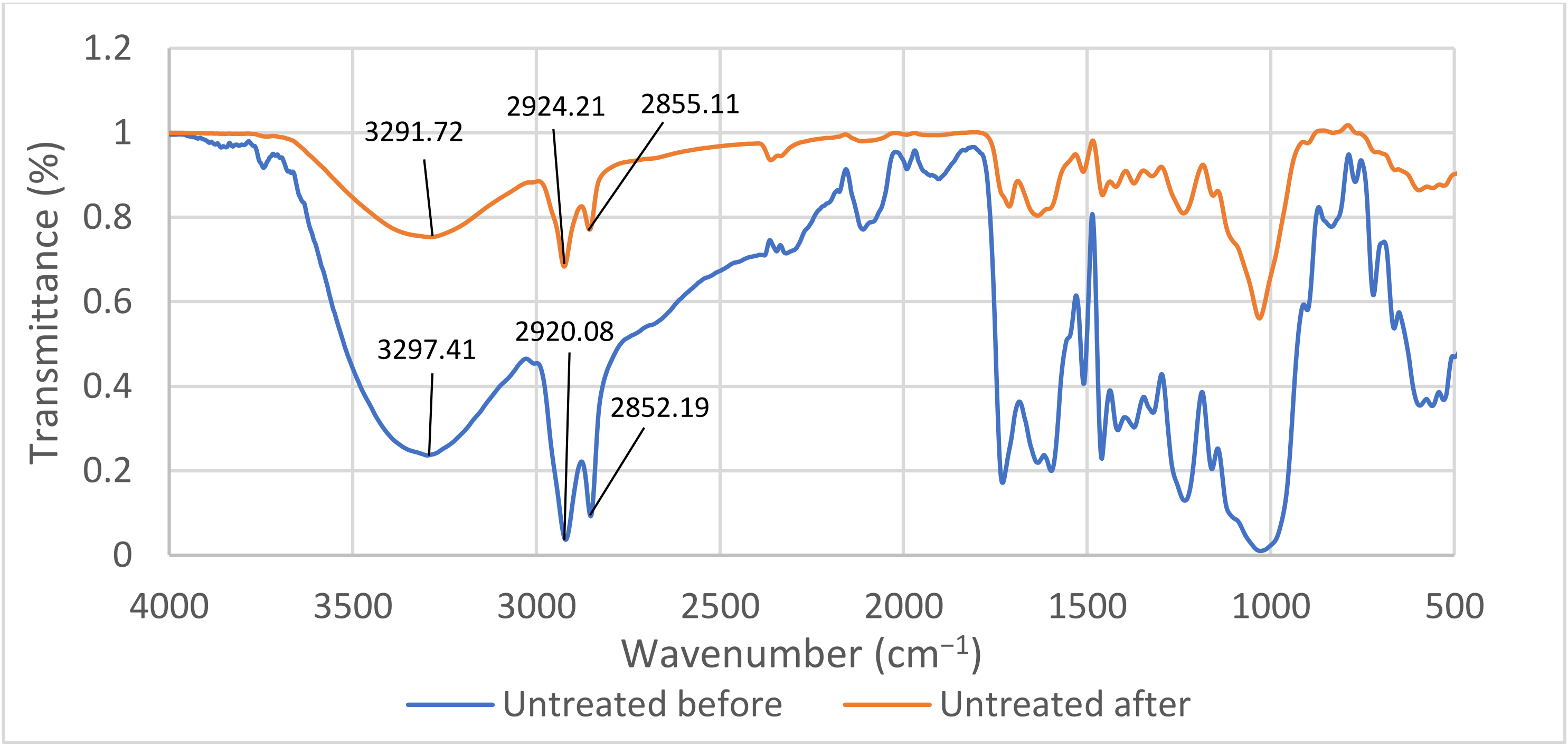 Agronomy 12 00535 g001