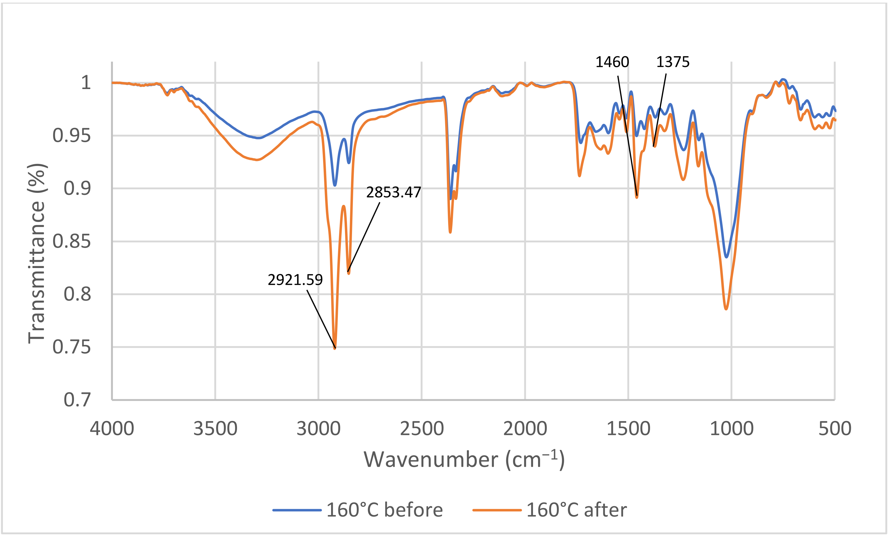 Agronomy 12 00535 g002