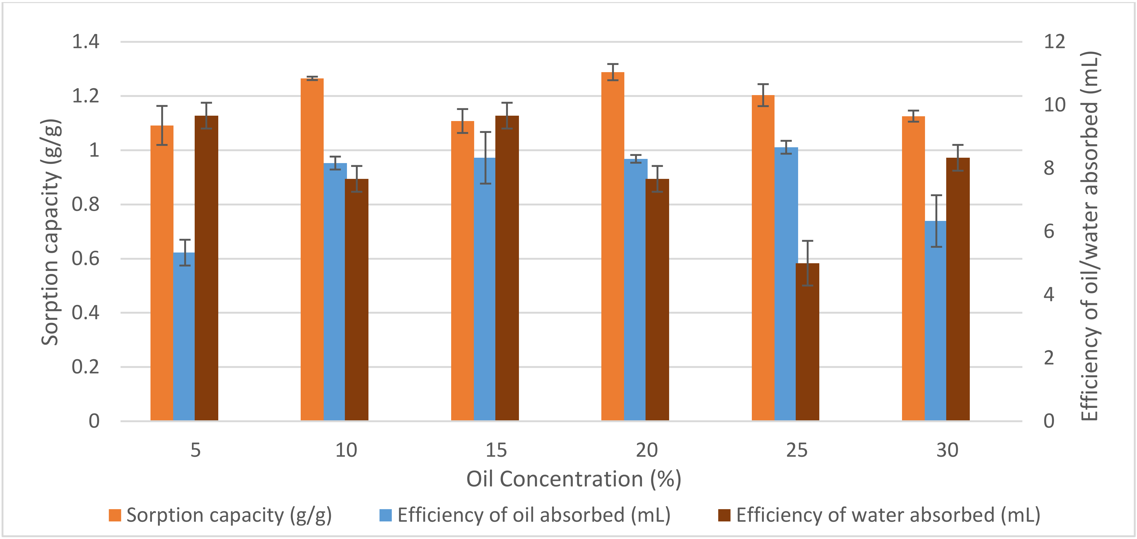 Agronomy 12 00535 g006