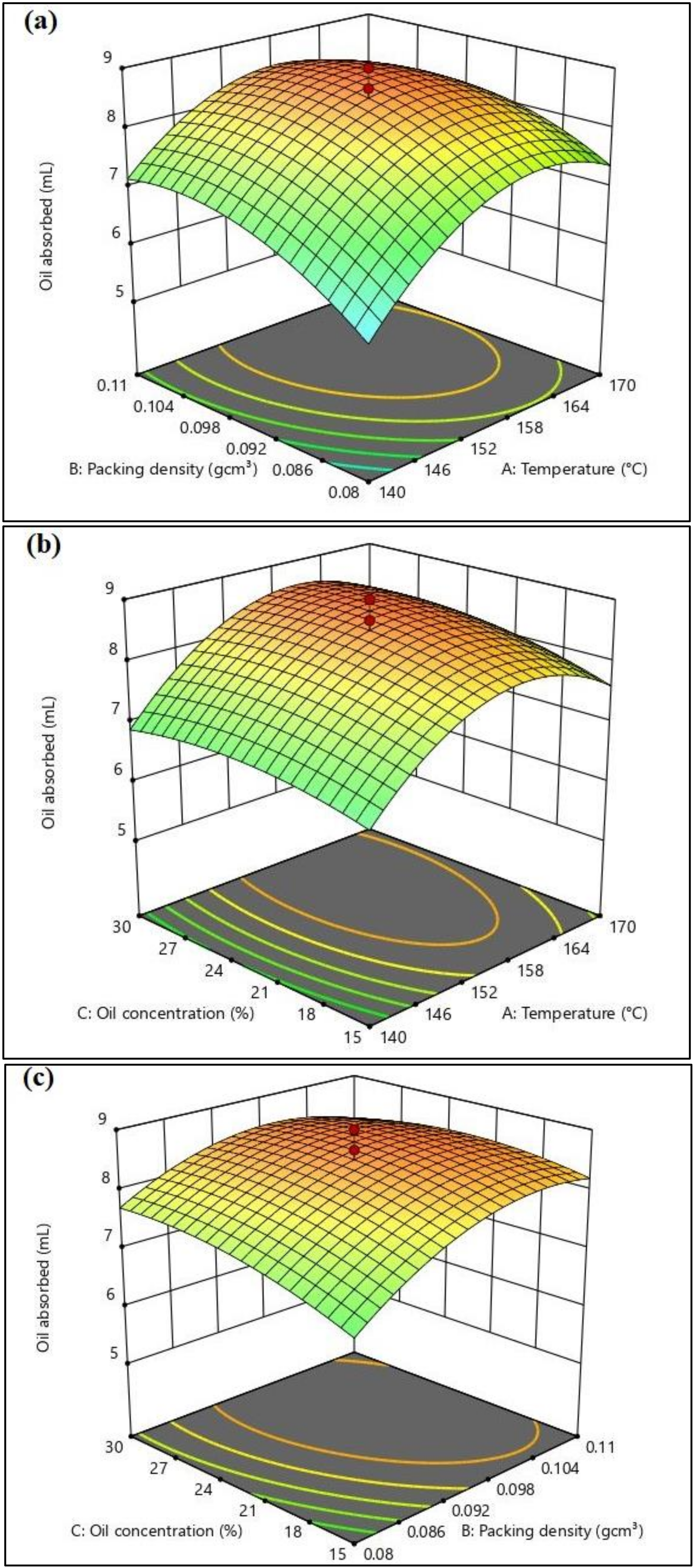 Agronomy 12 00535 g007