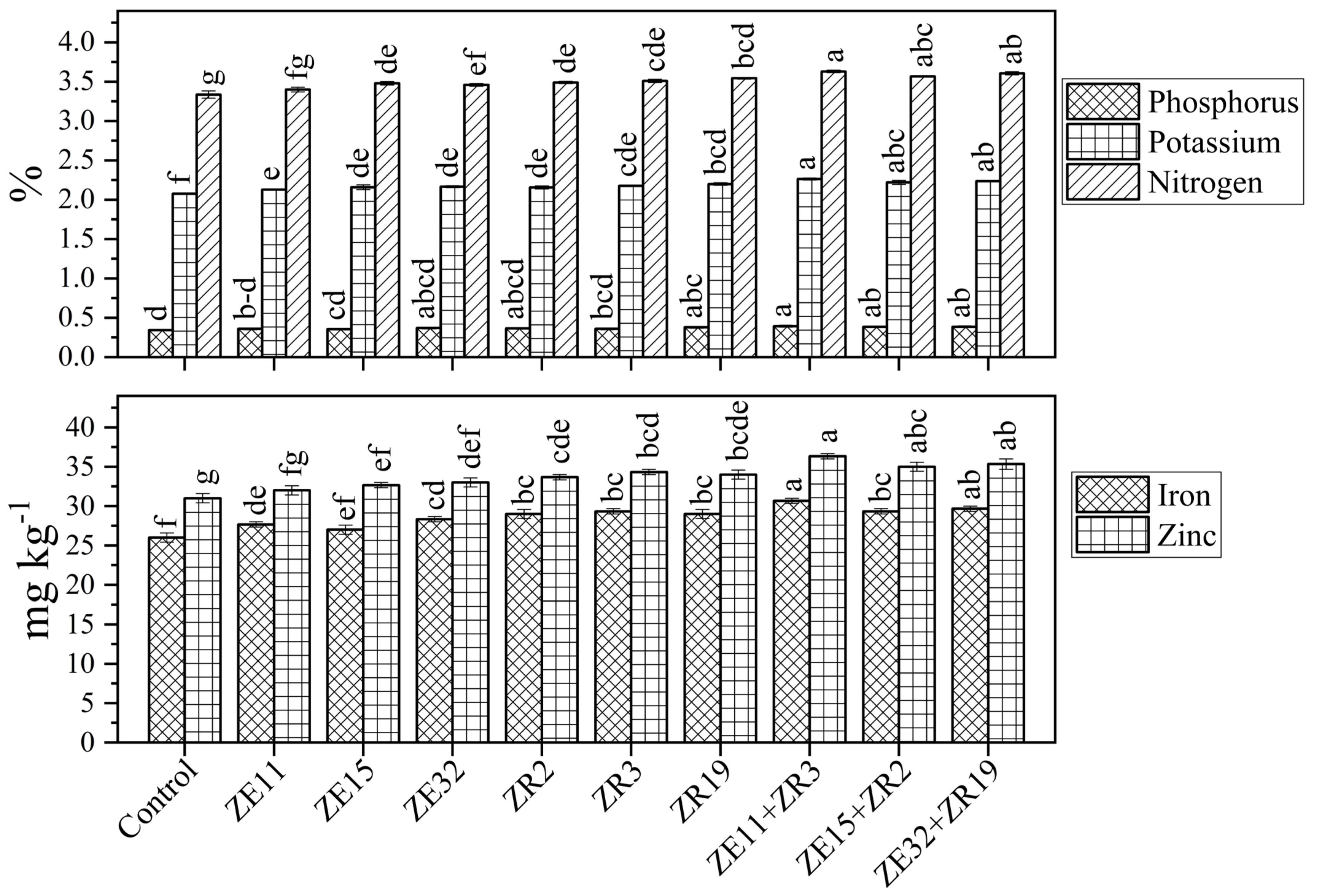 Agronomy 12 00551 g003