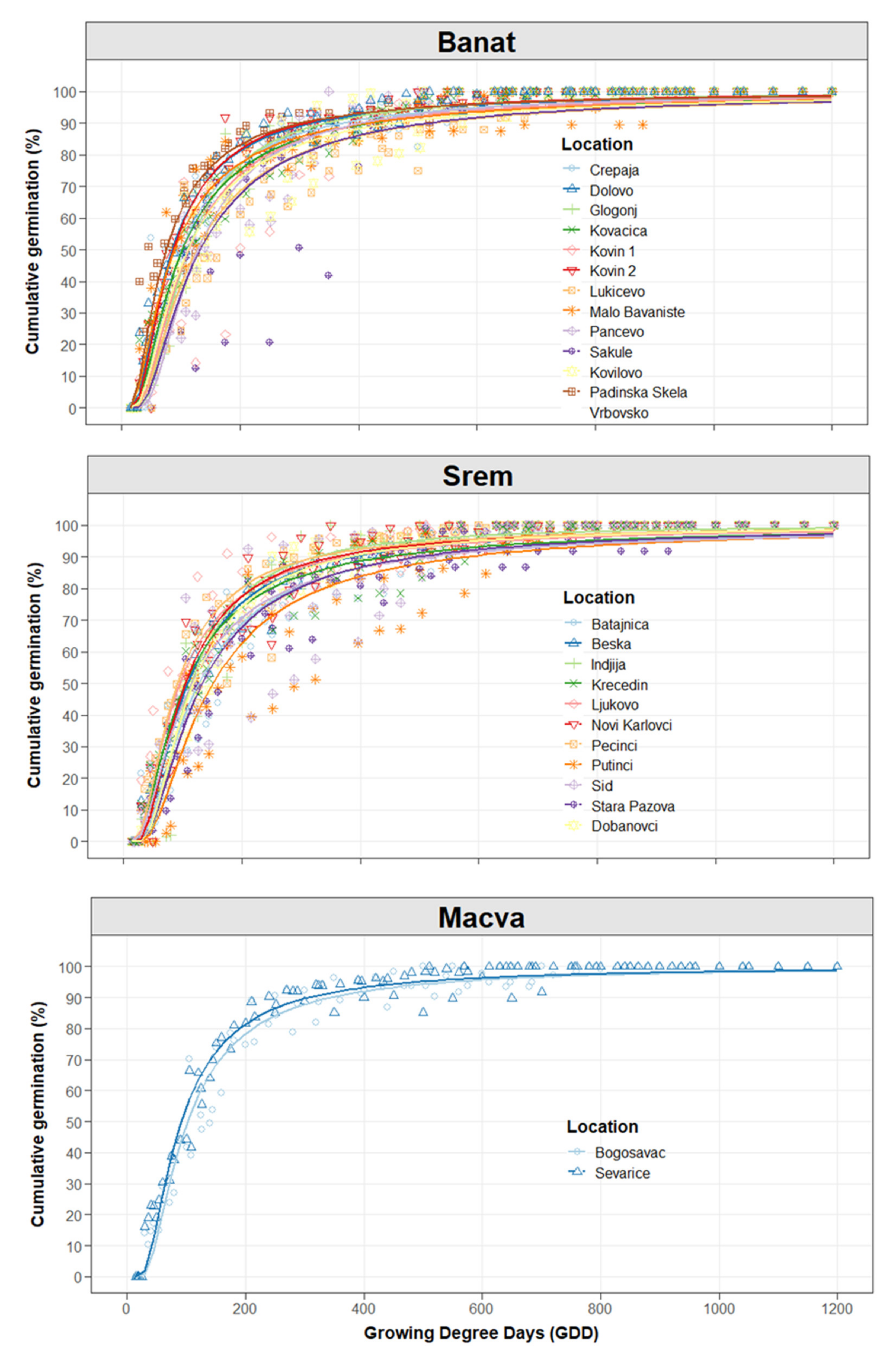 Agronomy 12 00559 g004