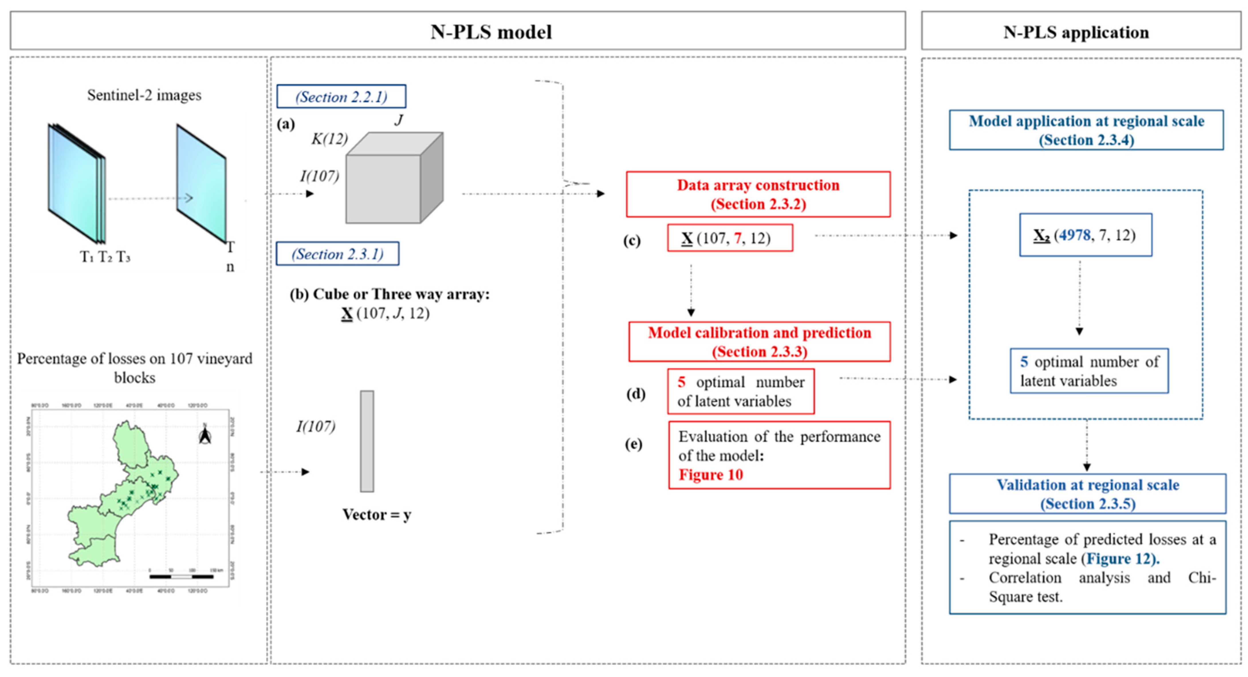 Agronomy 12 00563 g007