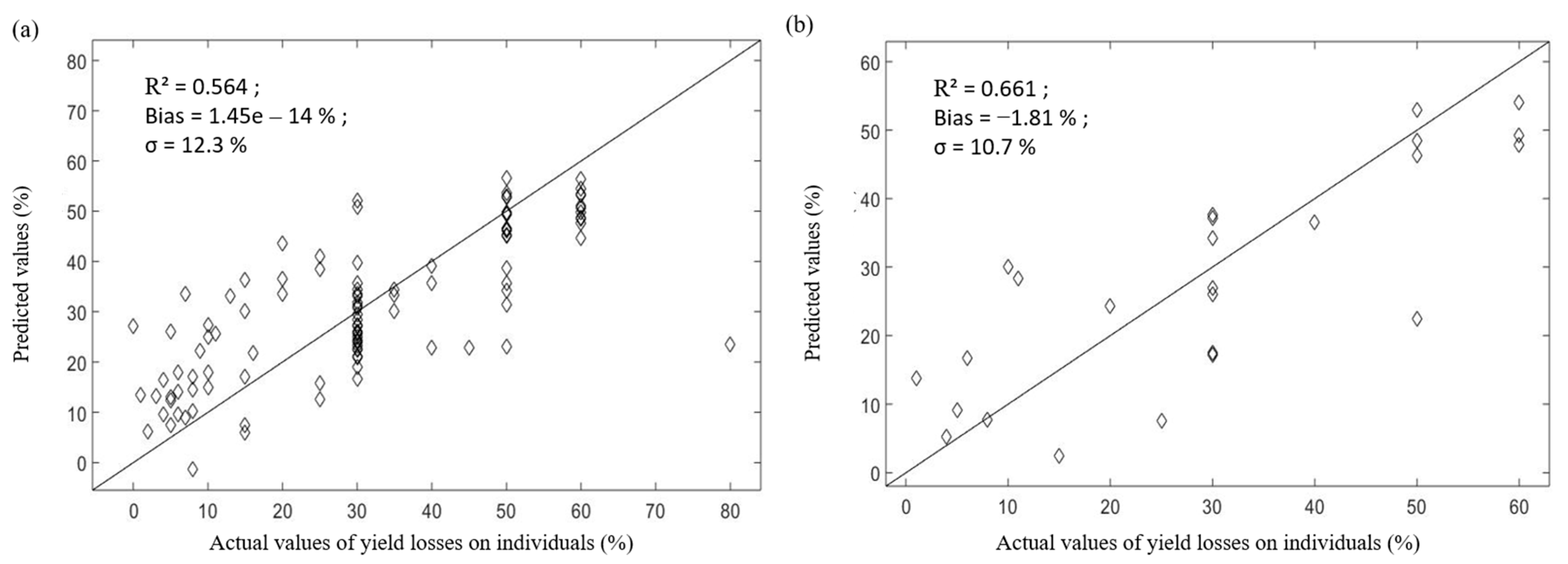 Agronomy 12 00563 g008