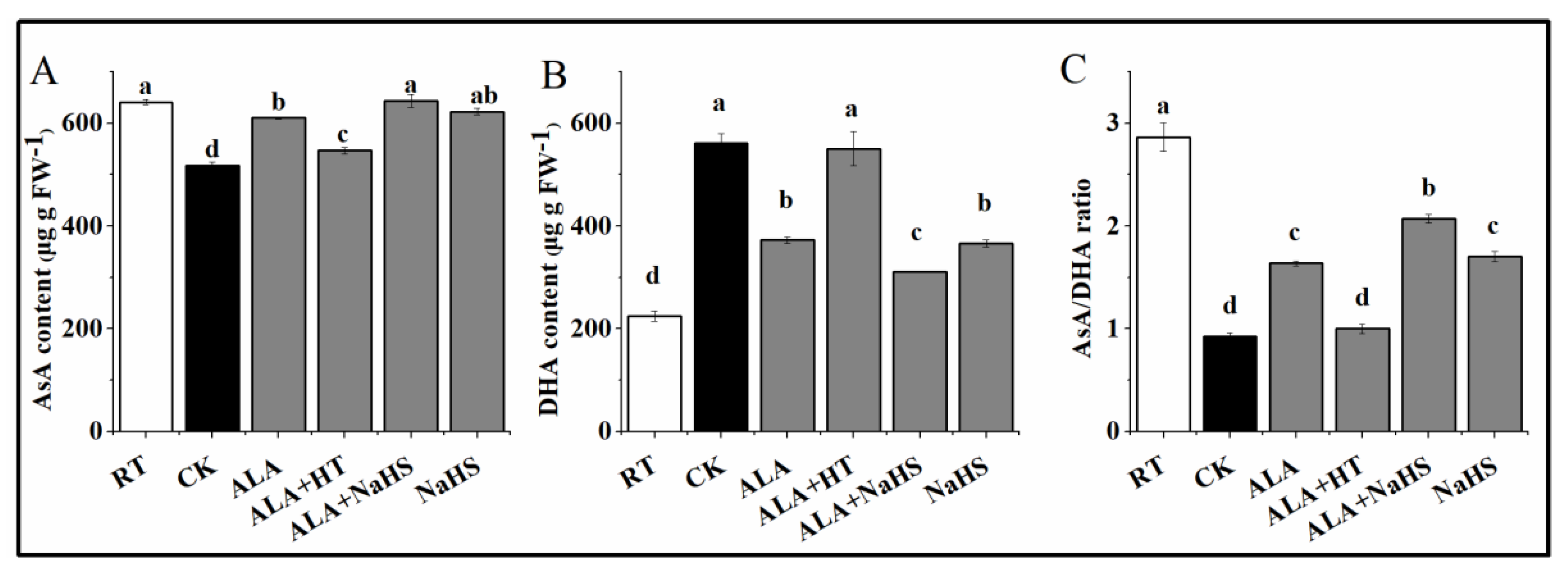 Agronomy 12 00572 g005