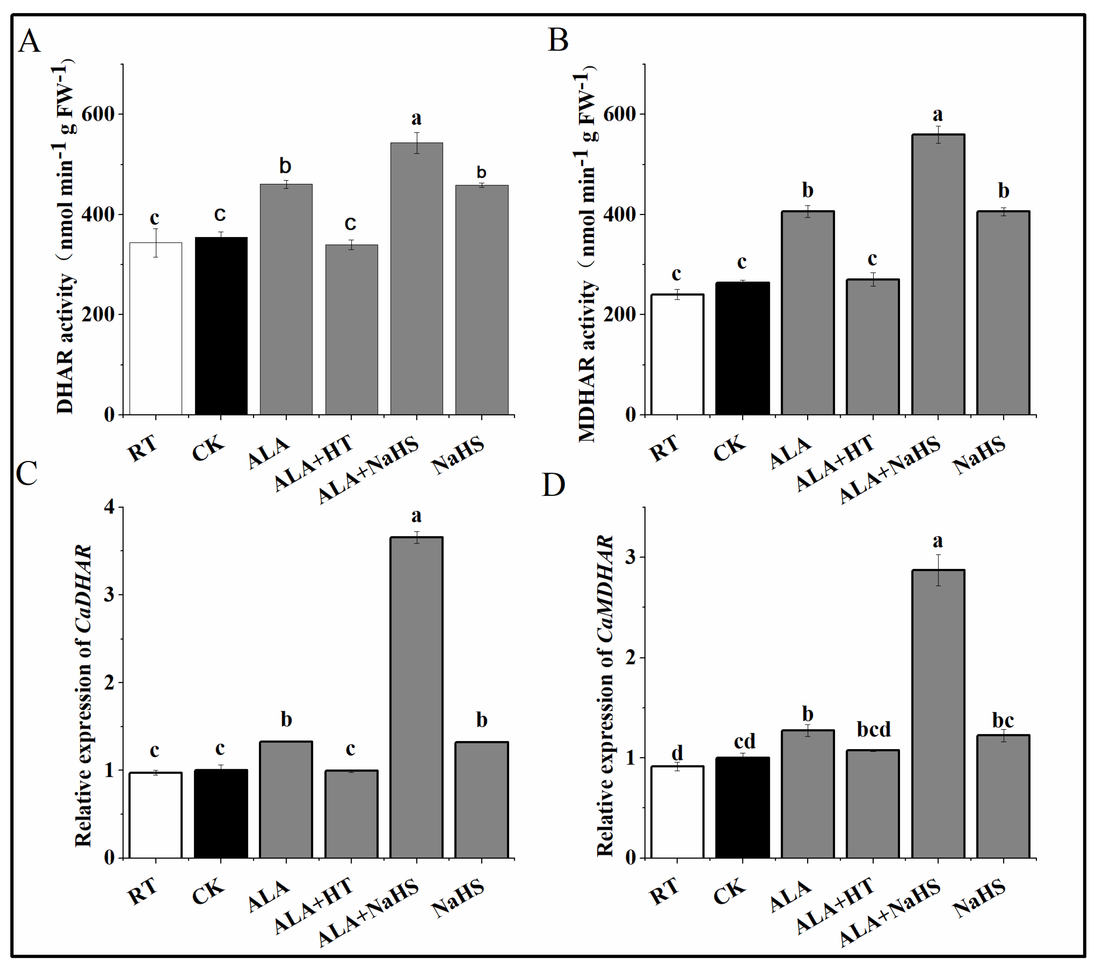 Agronomy 12 00572 g007