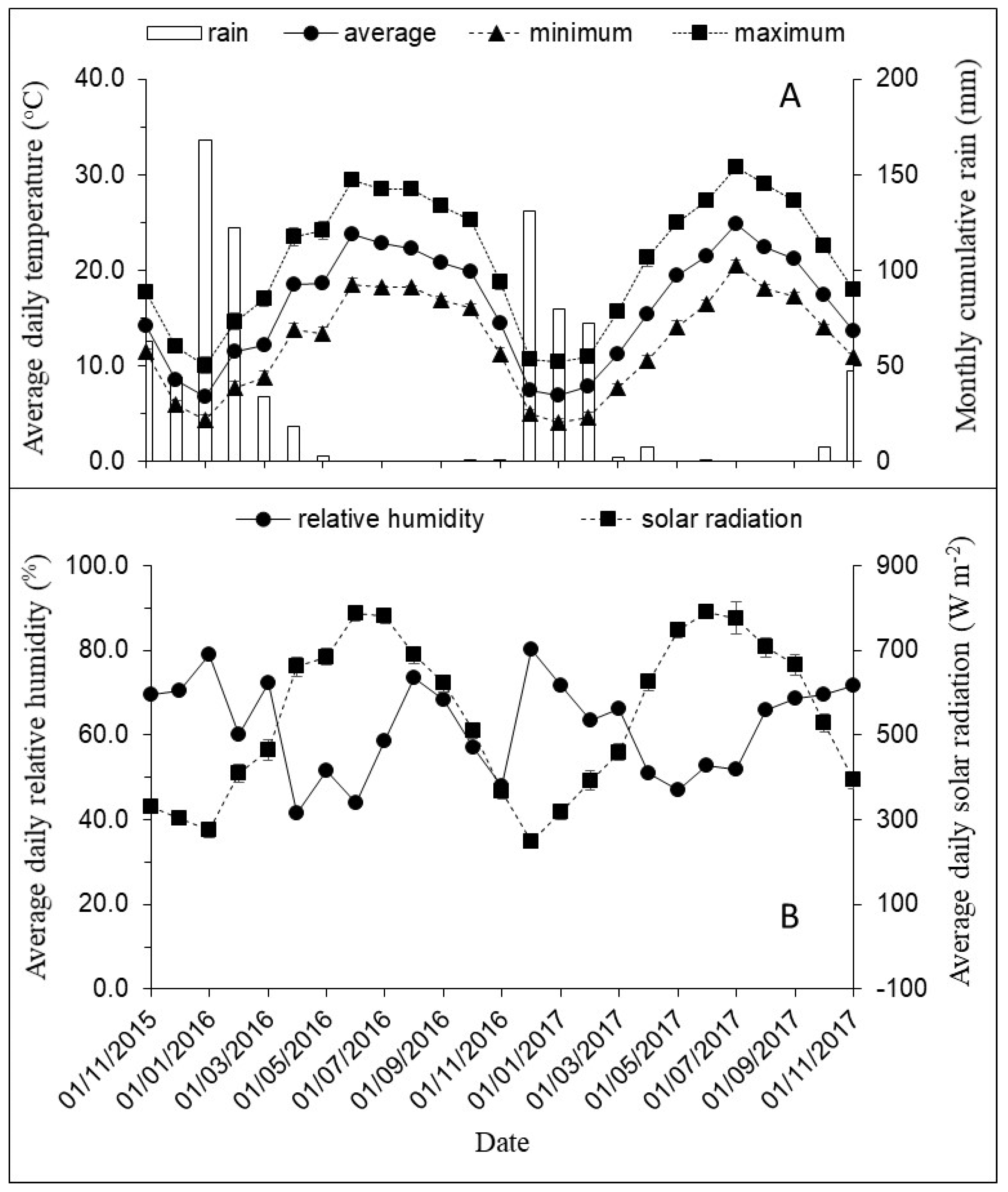 Agronomy 12 00574 g001