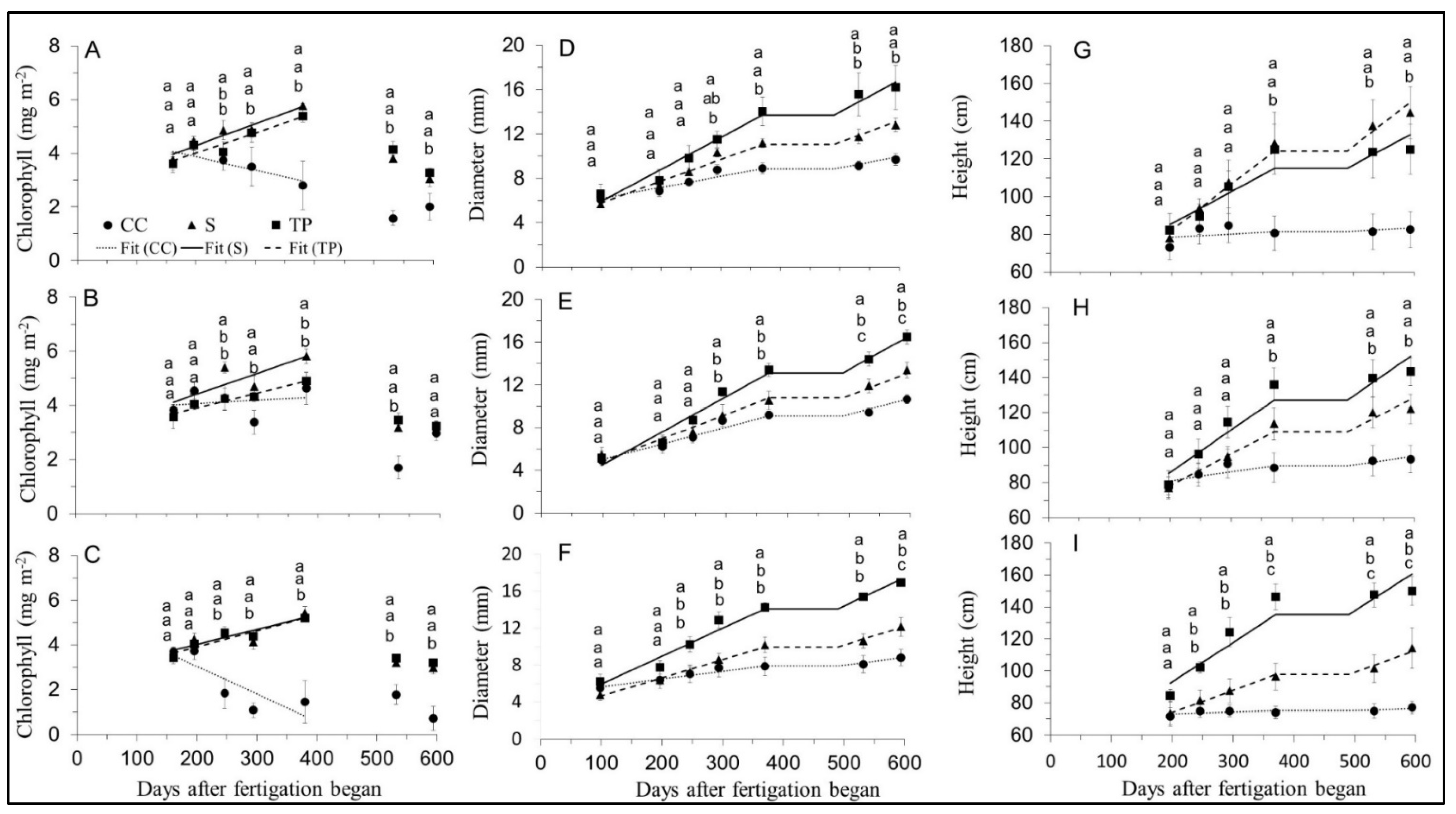 Agronomy 12 00574 g003
