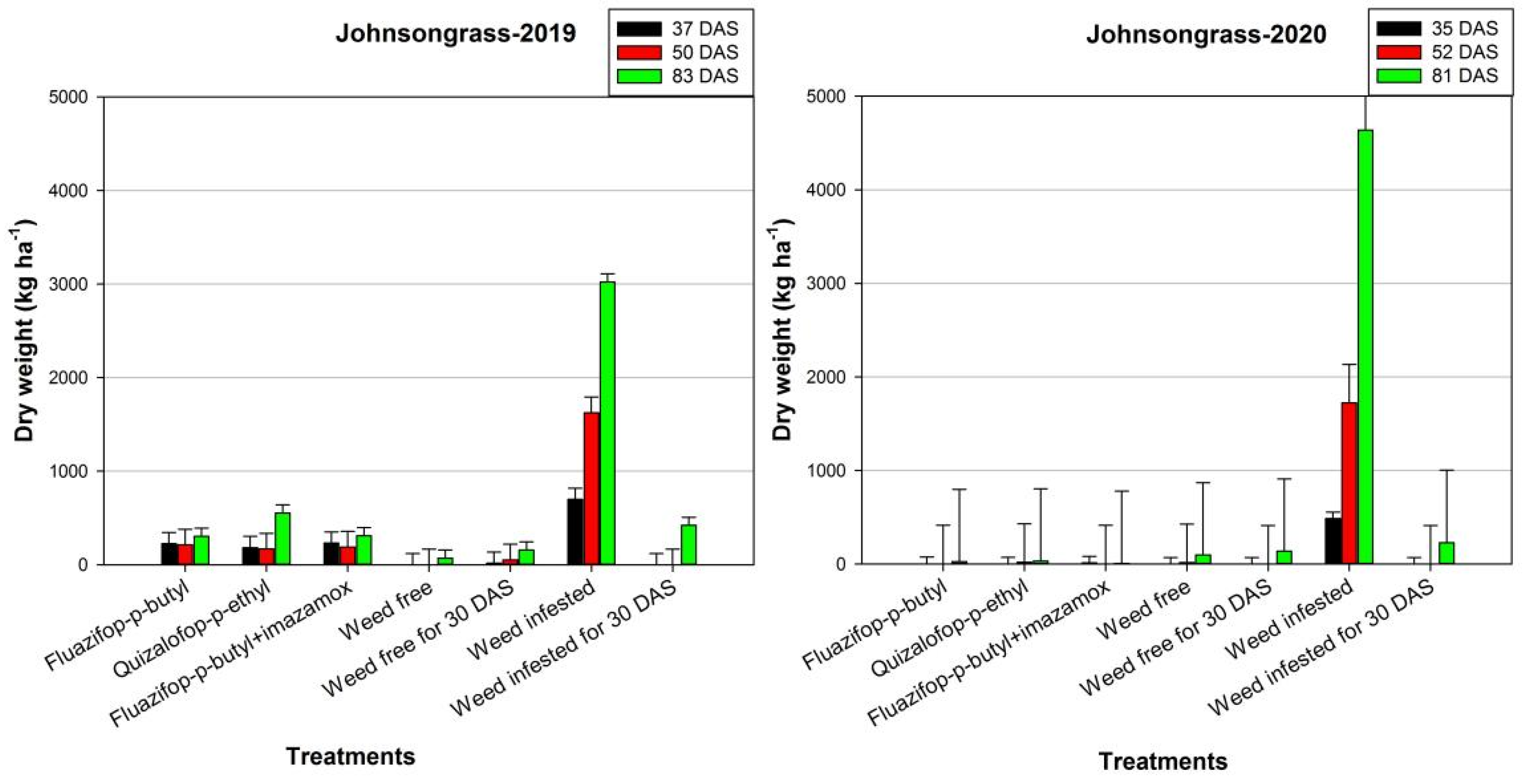 Agronomy 12 00581 g001 Agronomy 12 00581 g001