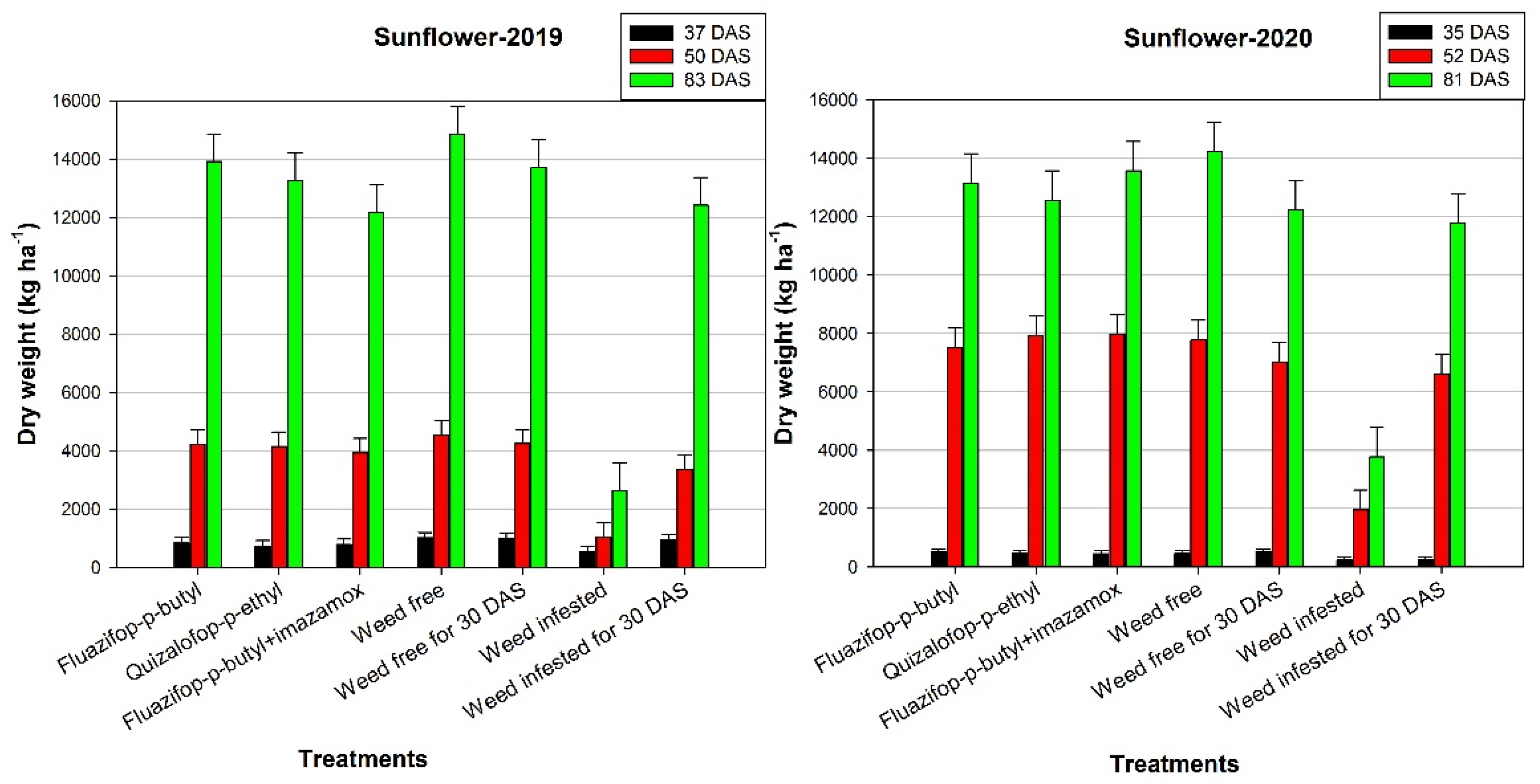 Agronomy 12 00581 g004 Agronomy 12 00581 g004
