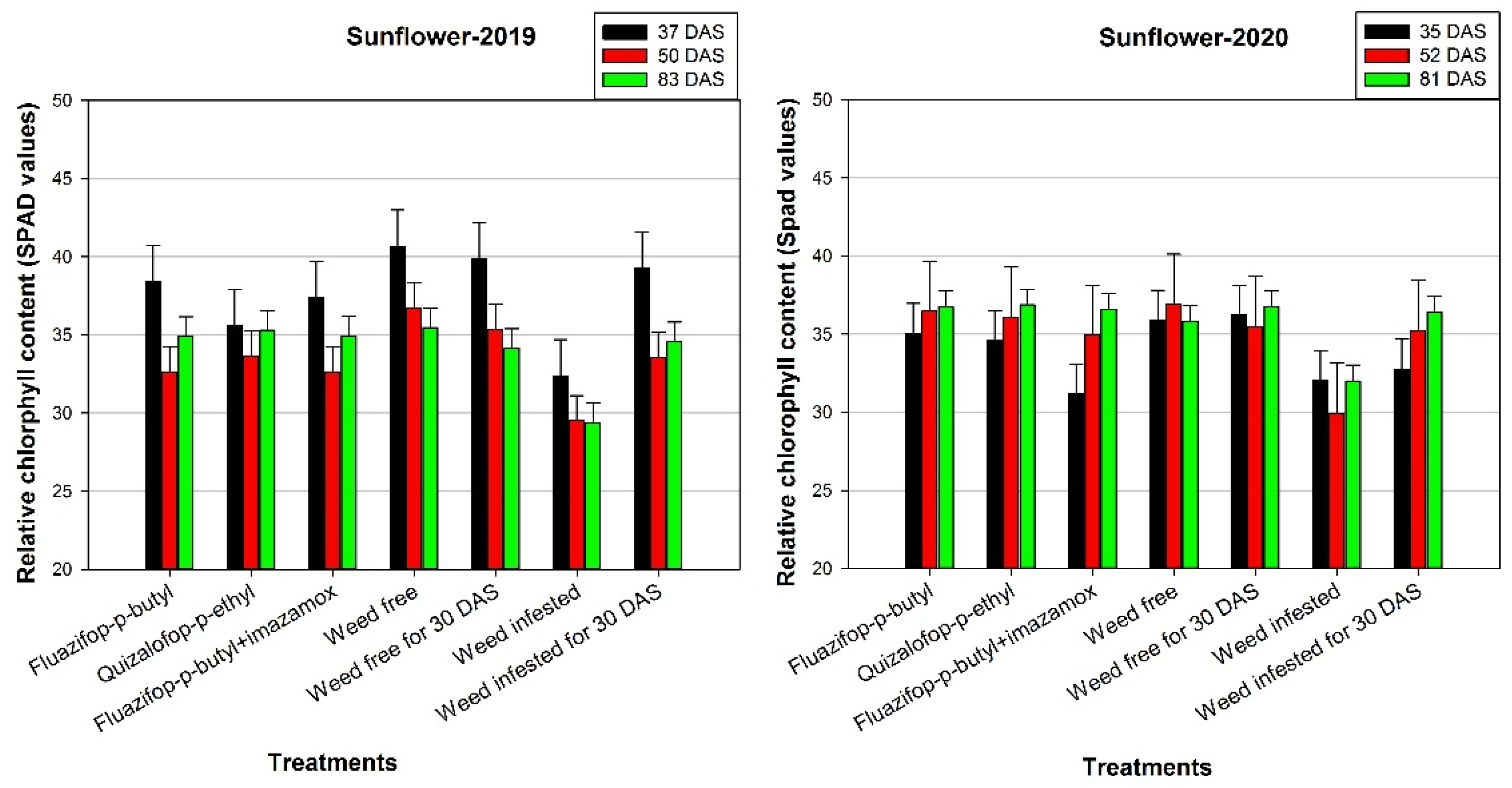 Agronomy 12 00581 g005 Agronomy 12 00581 g005