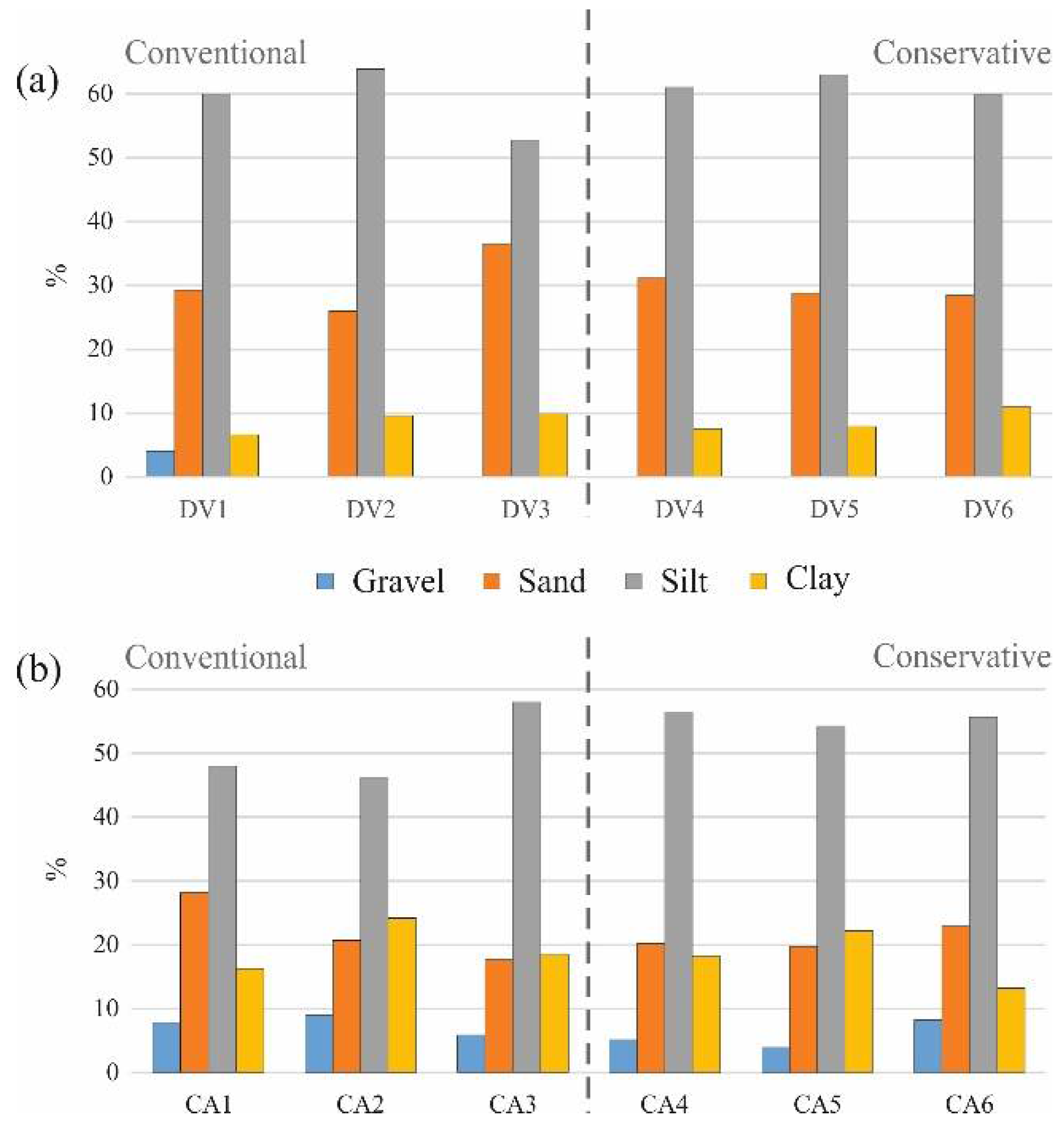 Agronomy 12 00597 g008