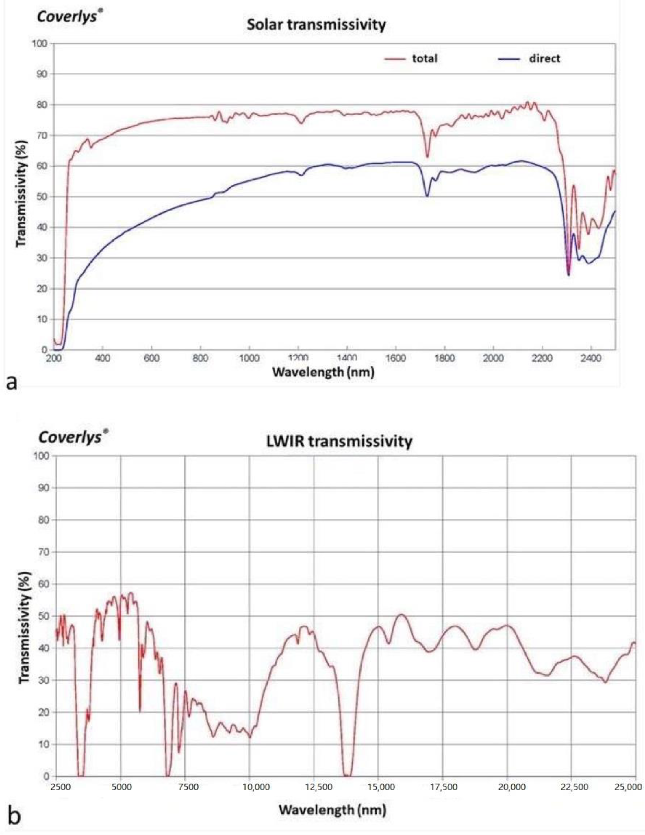 Agronomy 12 00600 g004a