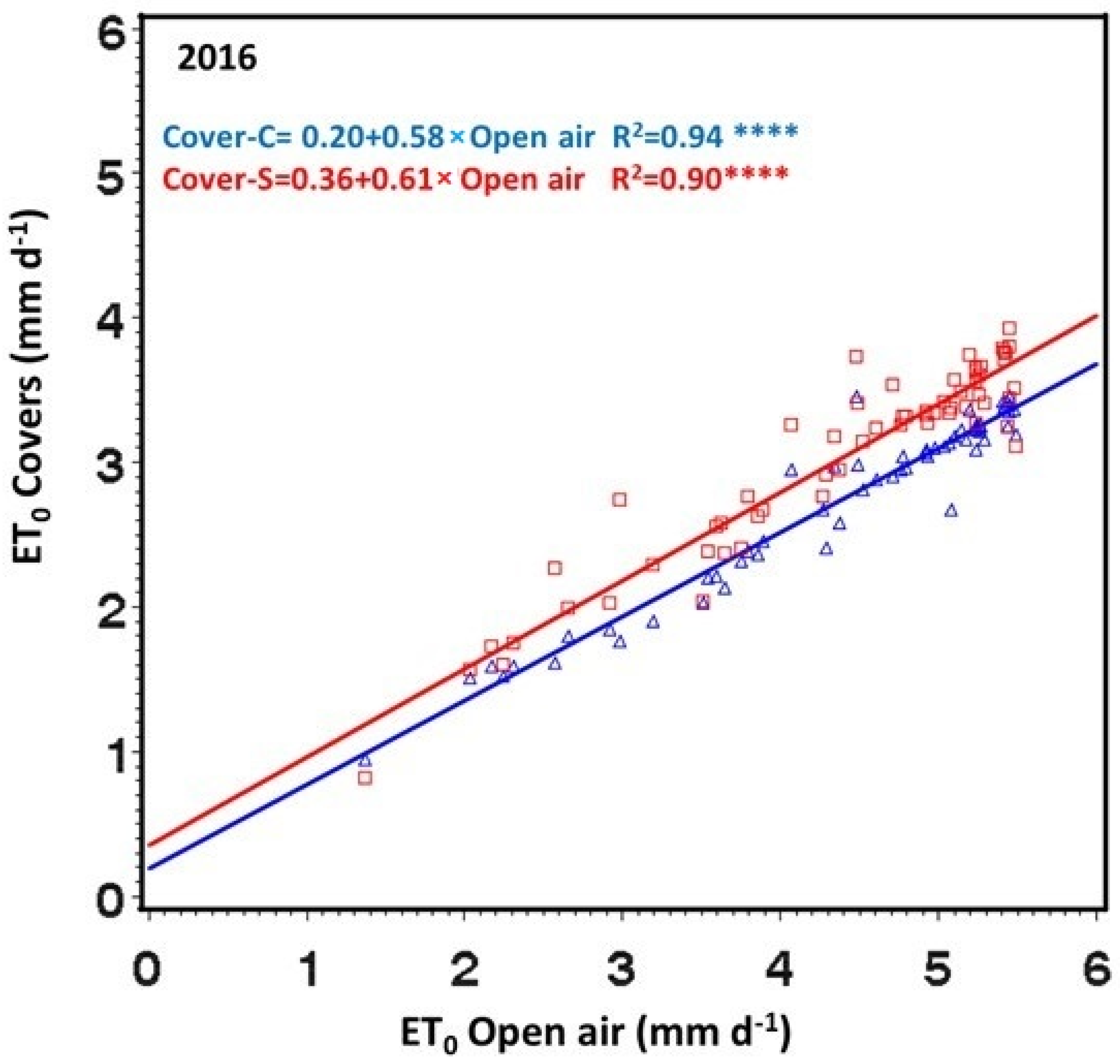 Agronomy 12 00600 g008