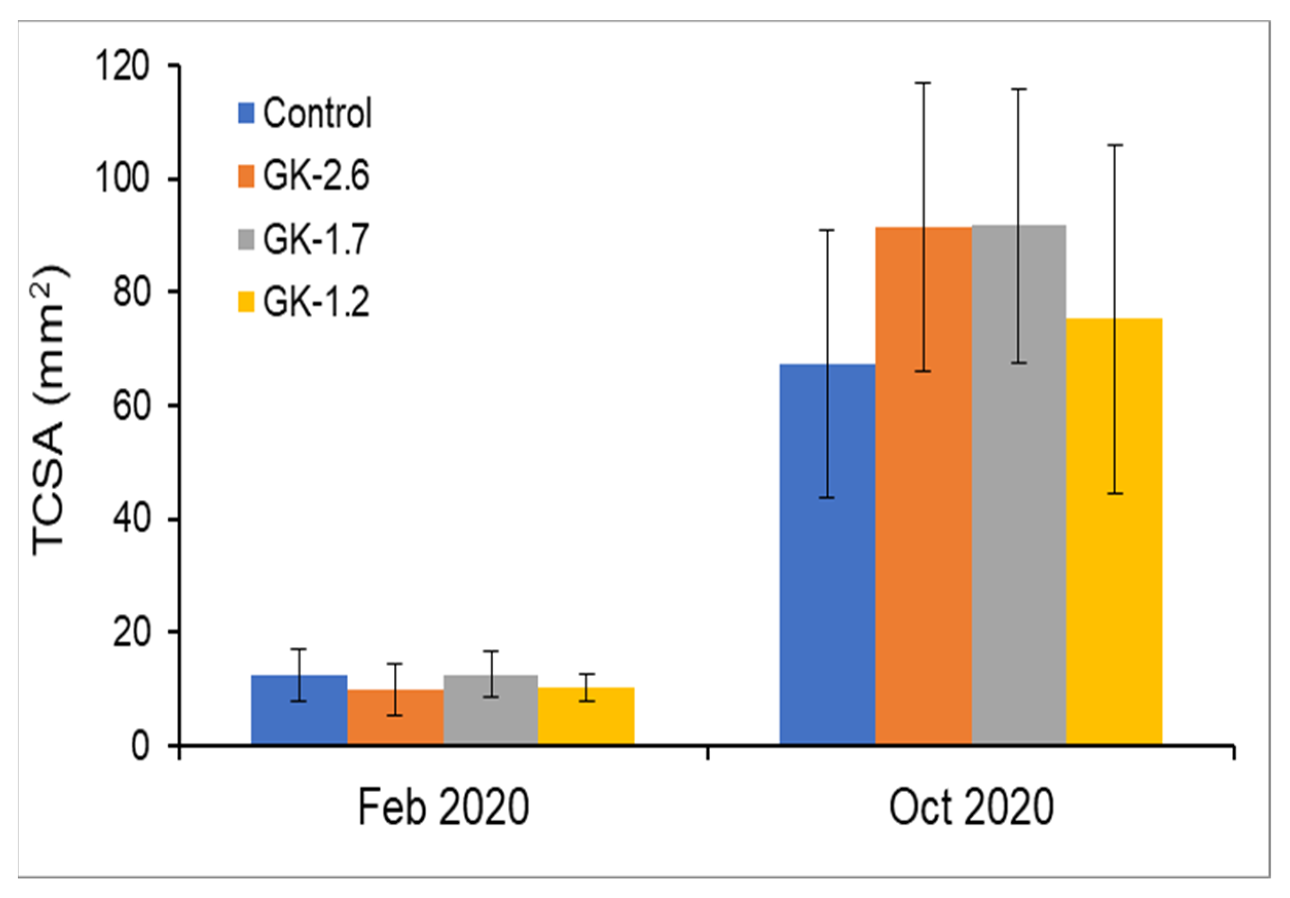 Agronomy 12 00605 g005