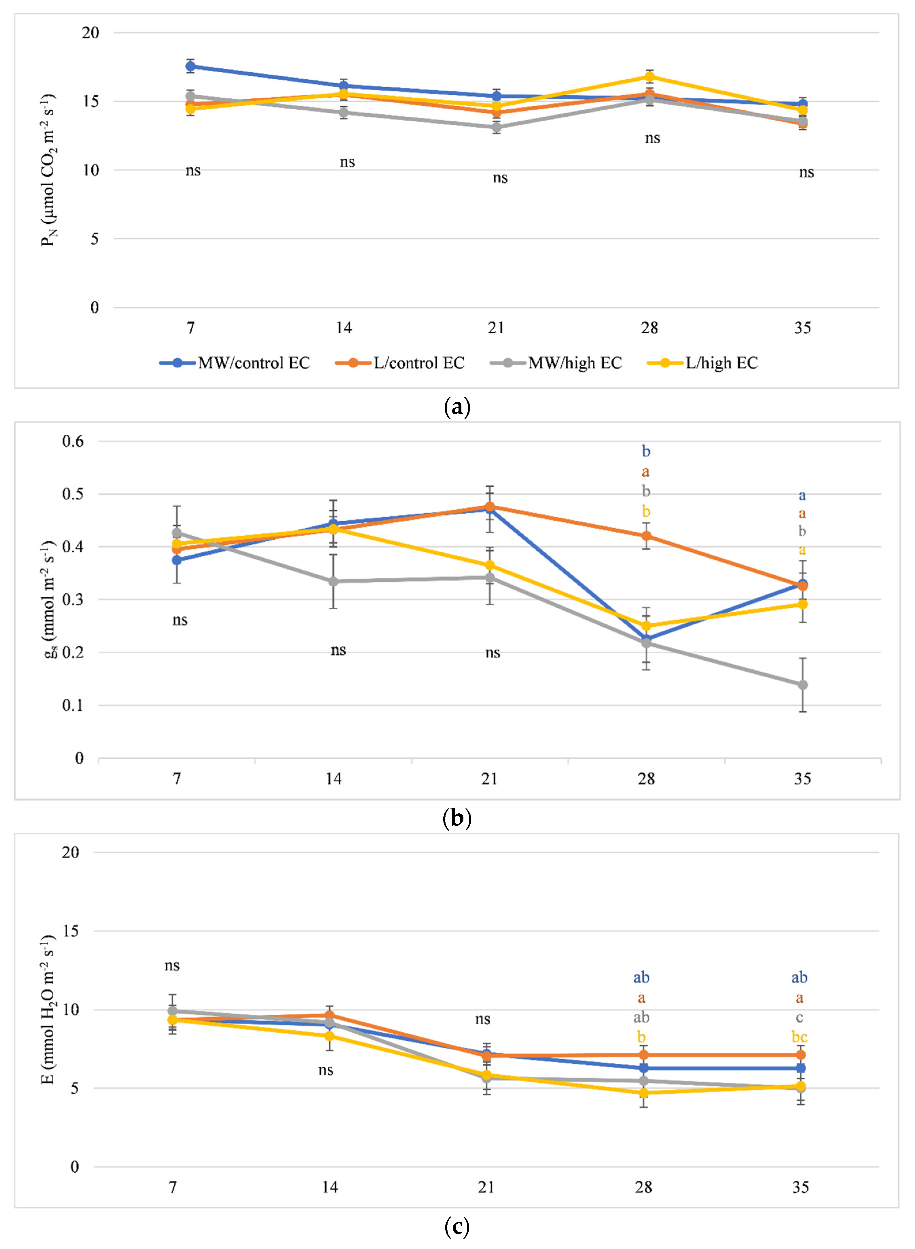 Agronomy 12 00608 g003a