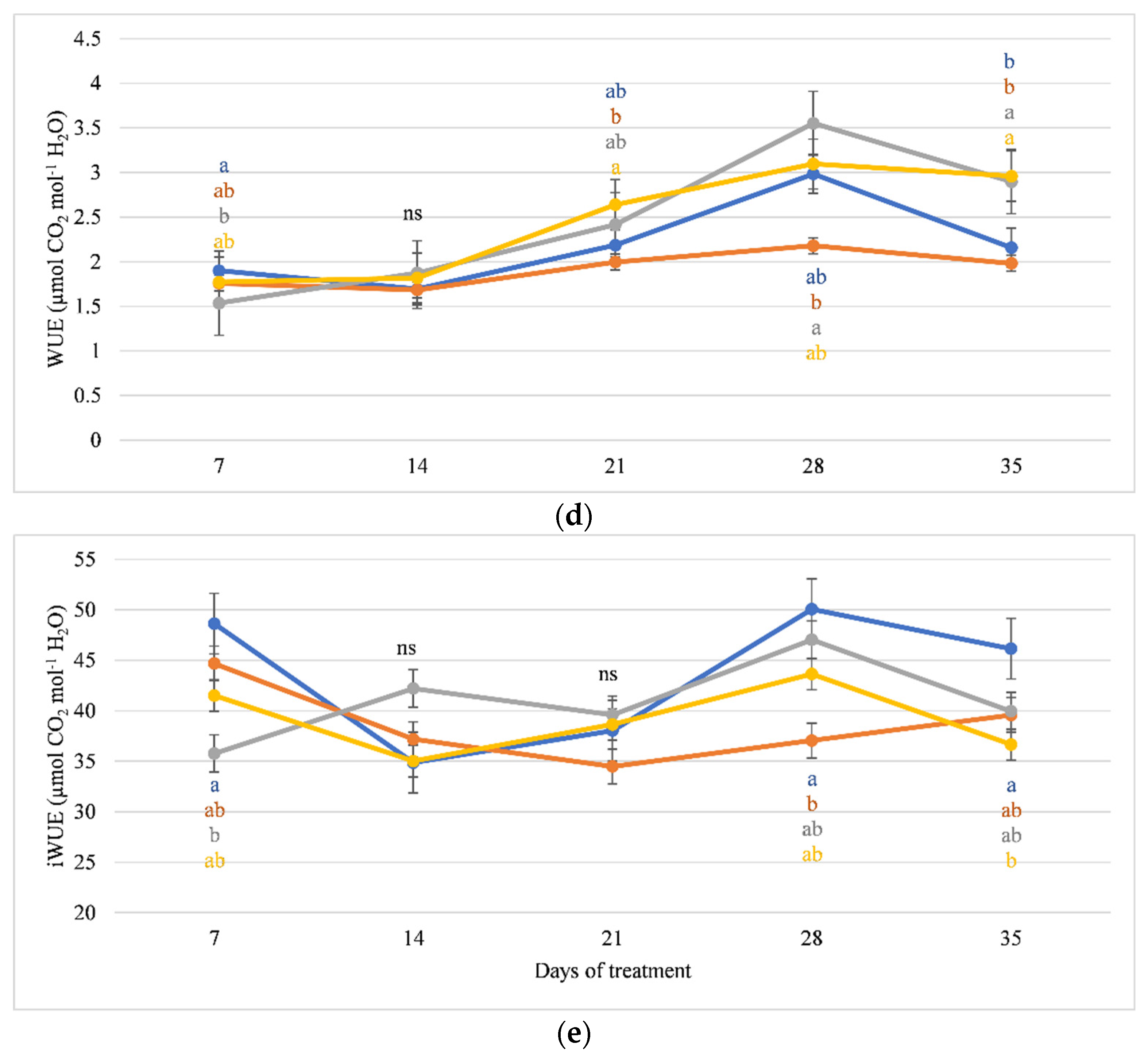 Agronomy 12 00608 g003b