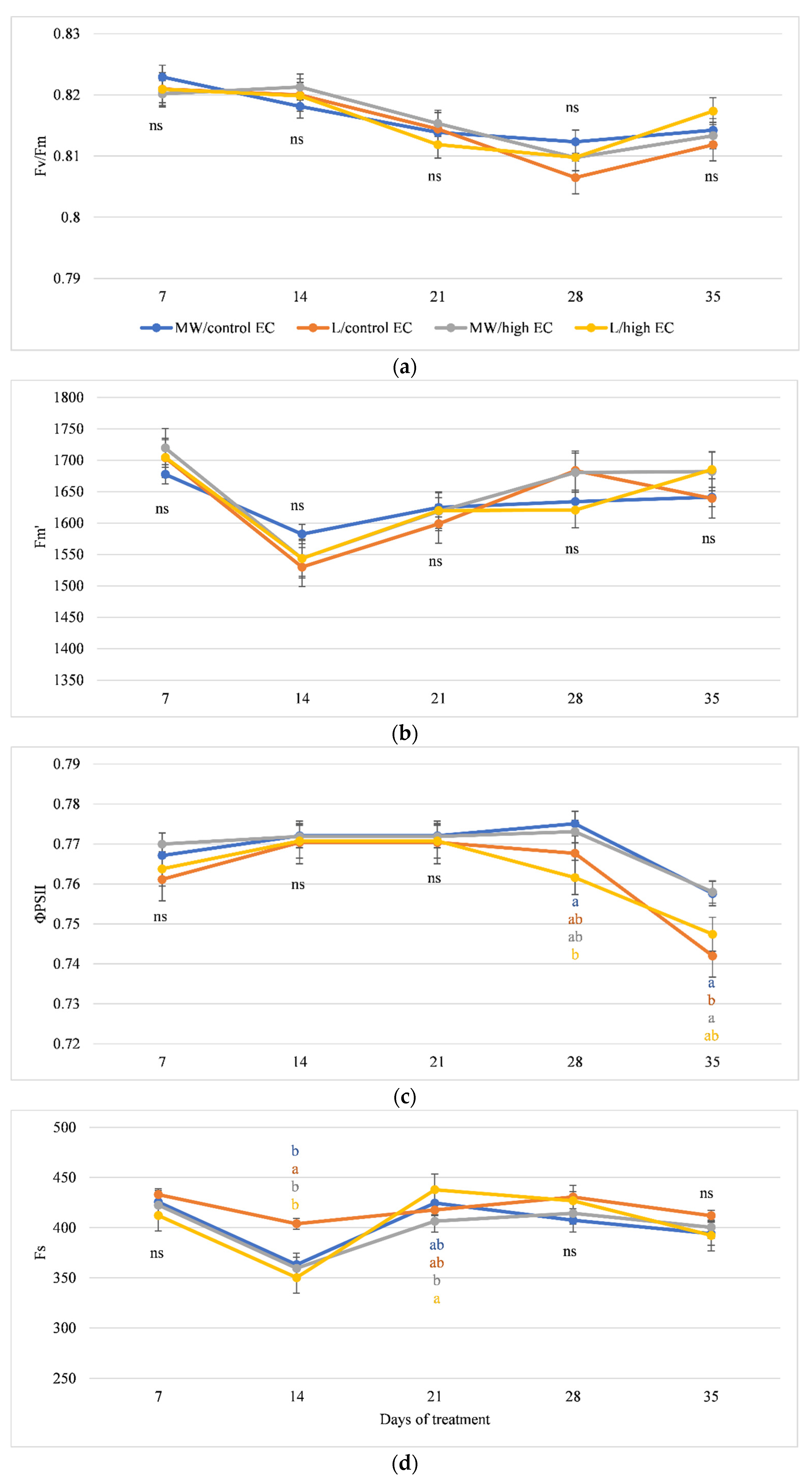Agronomy 12 00608 g004