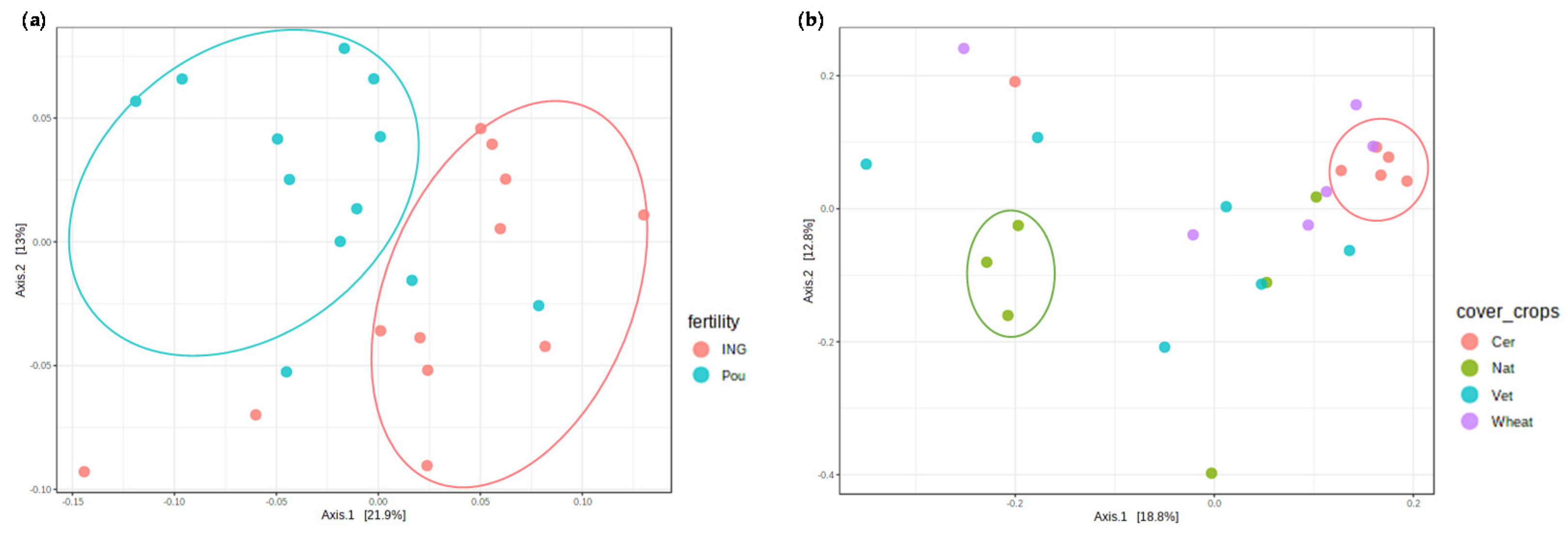 Agronomy 12 00618 g003