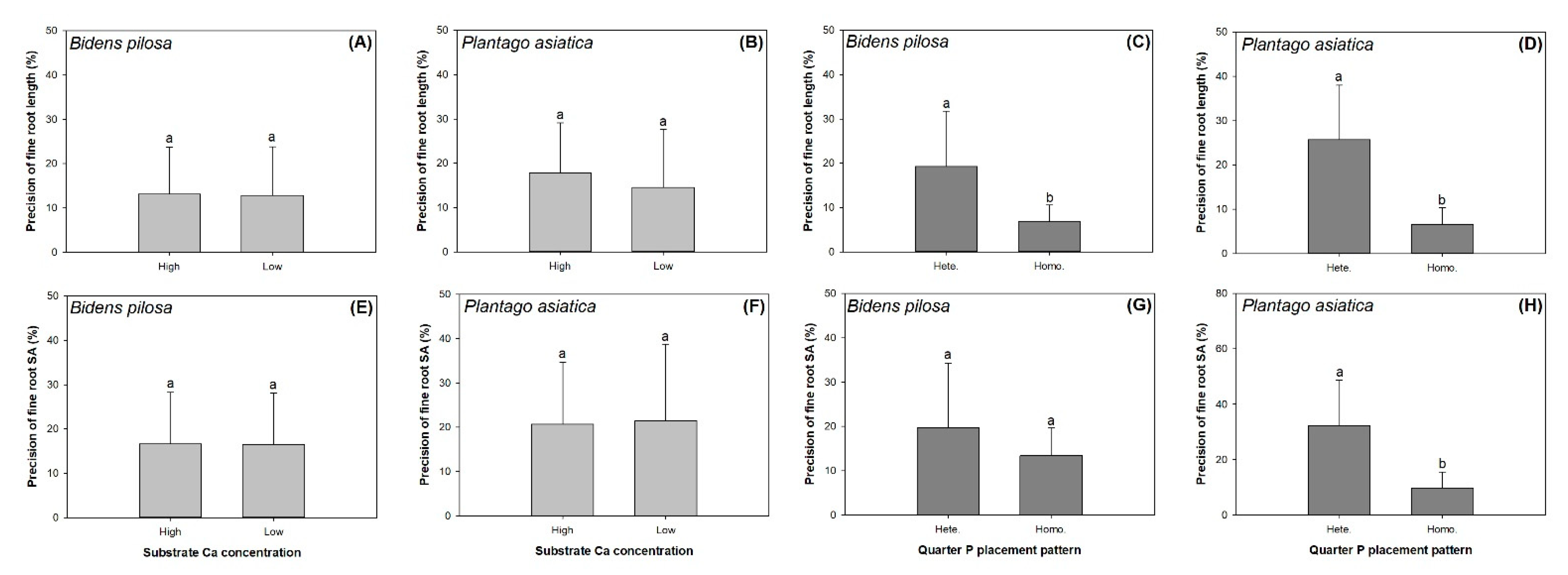 Agronomy 12 00624 g005