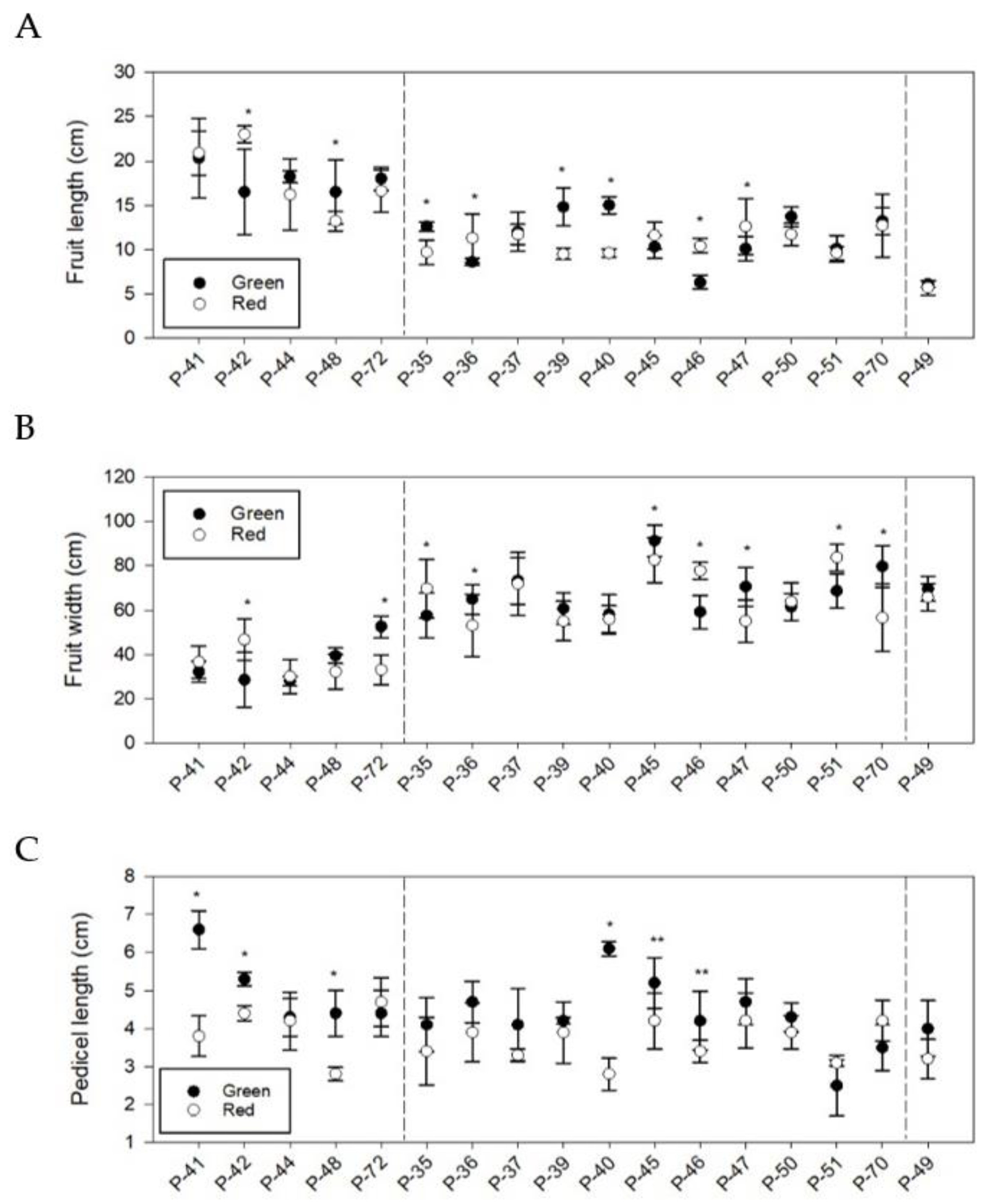 Agronomy 12 00632 g004