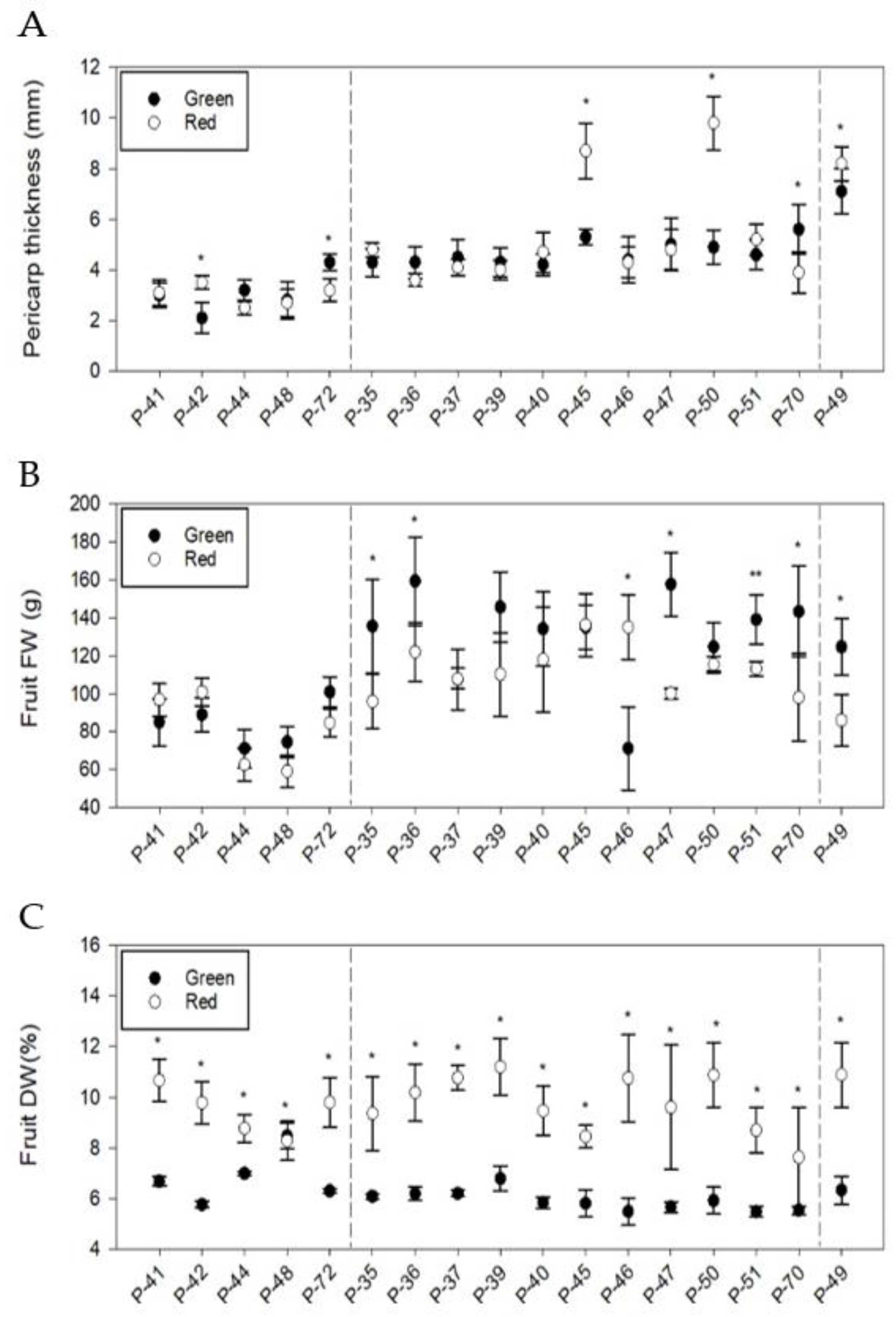 Agronomy 12 00632 g005