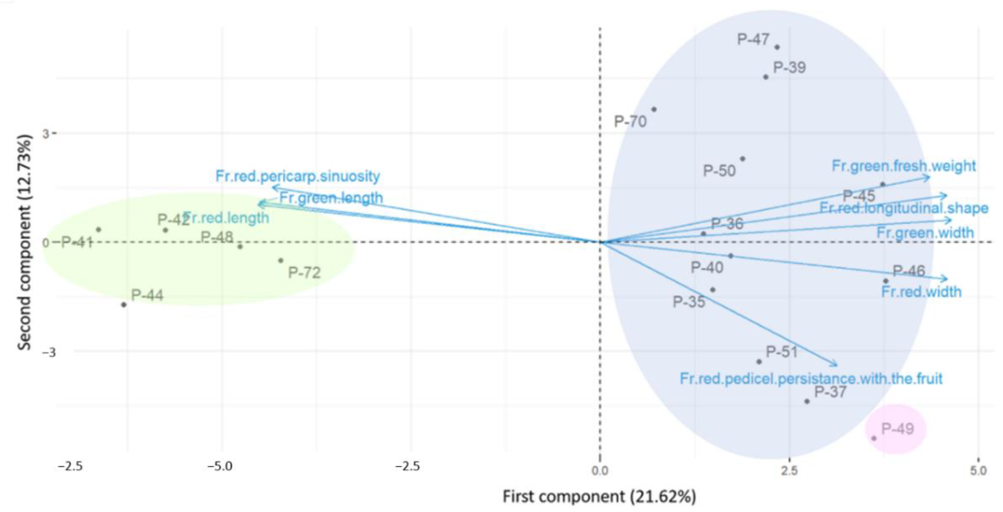 Agronomy 12 00632 g008