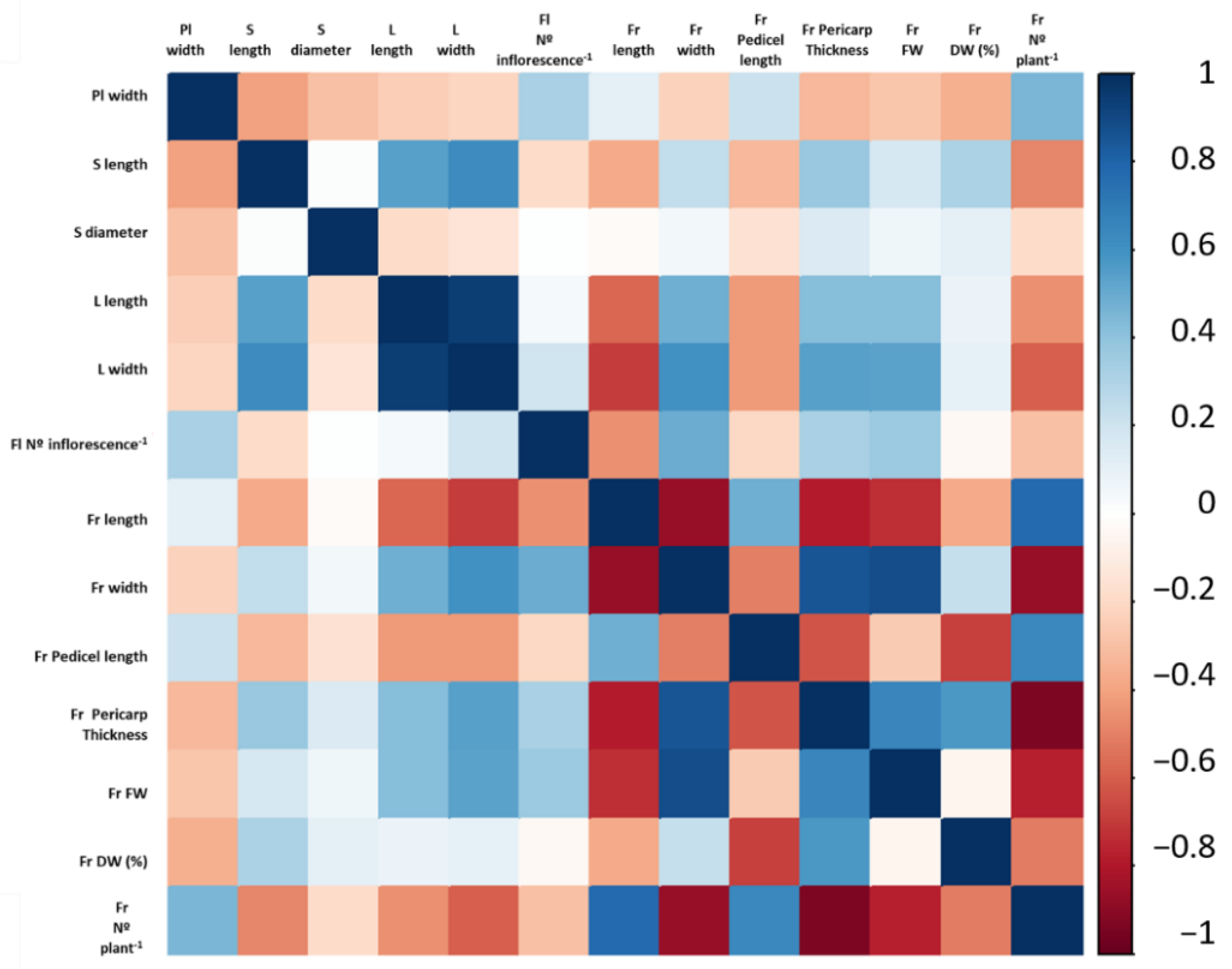 Agronomy 12 00632 g009