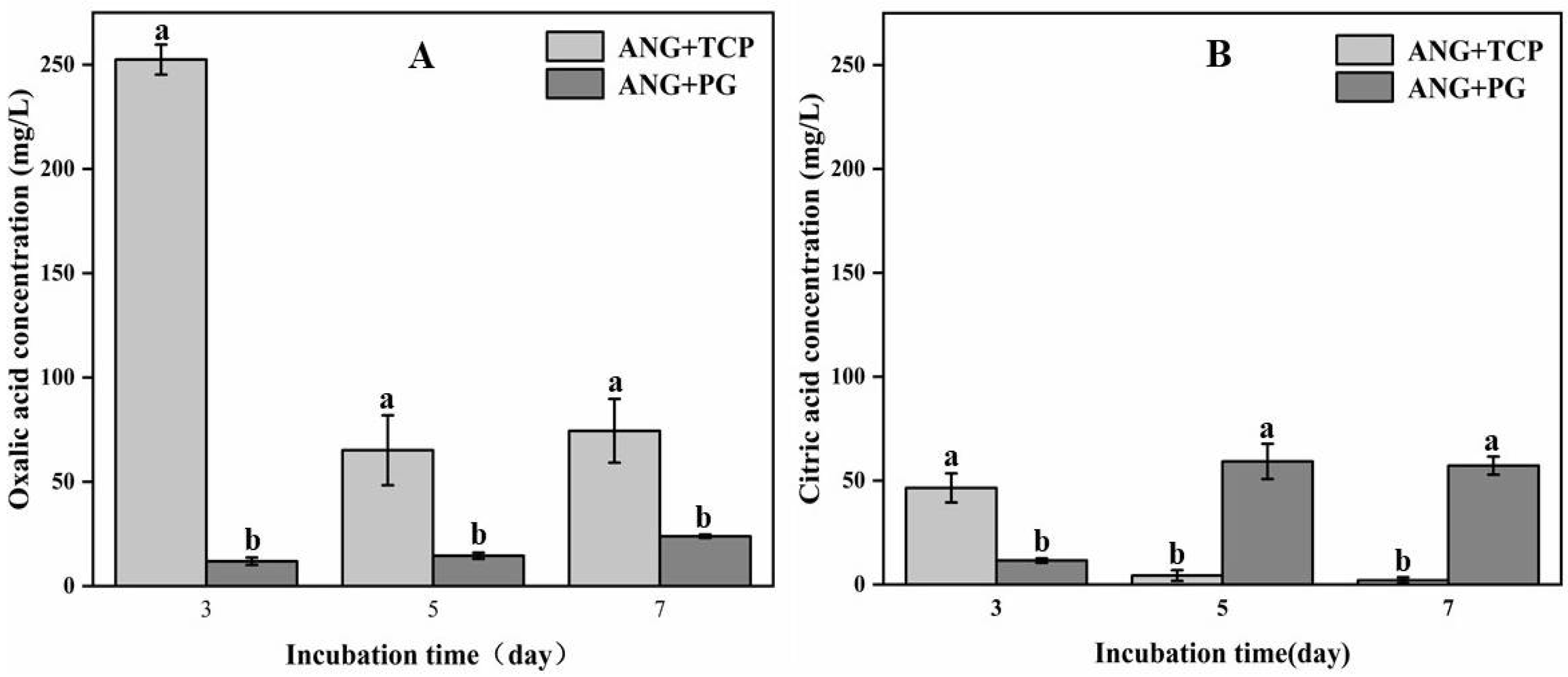 Agronomy 12 00646 g003