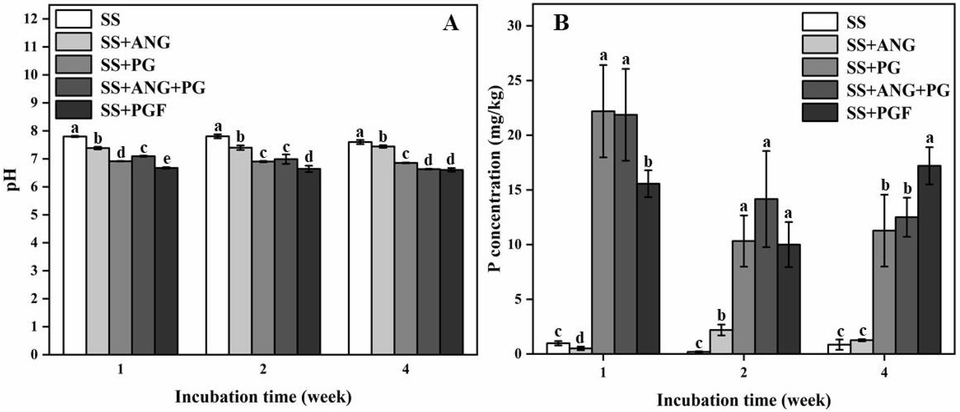 Agronomy 12 00646 g005
