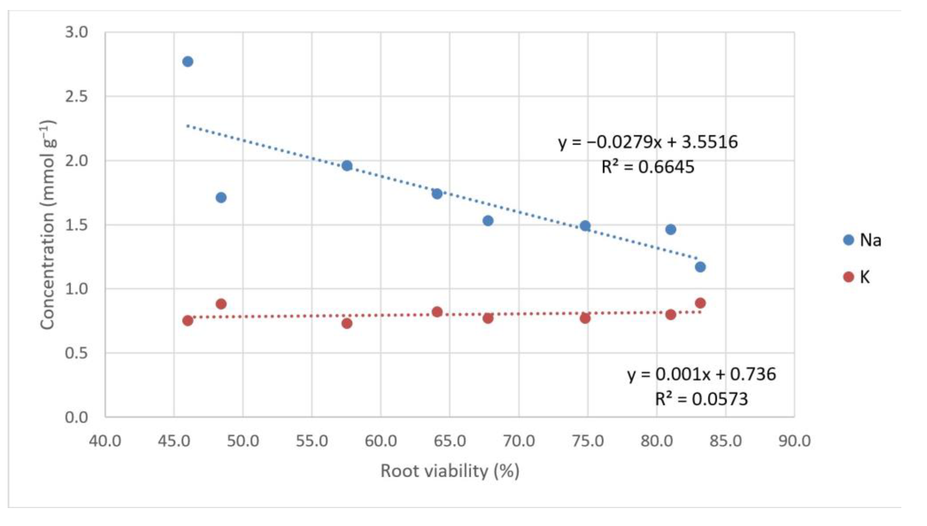 Agronomy 12 00652 g001 Agronomy 12 00652 g001