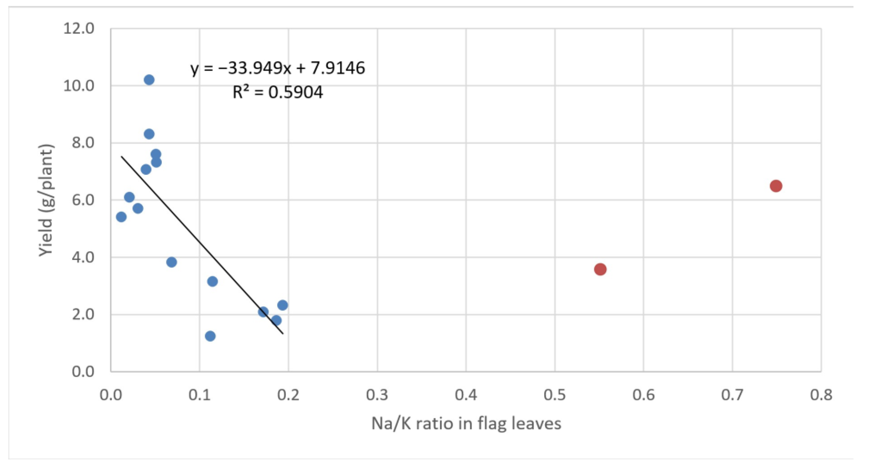 Agronomy 12 00652 g004 Agronomy 12 00652 g004