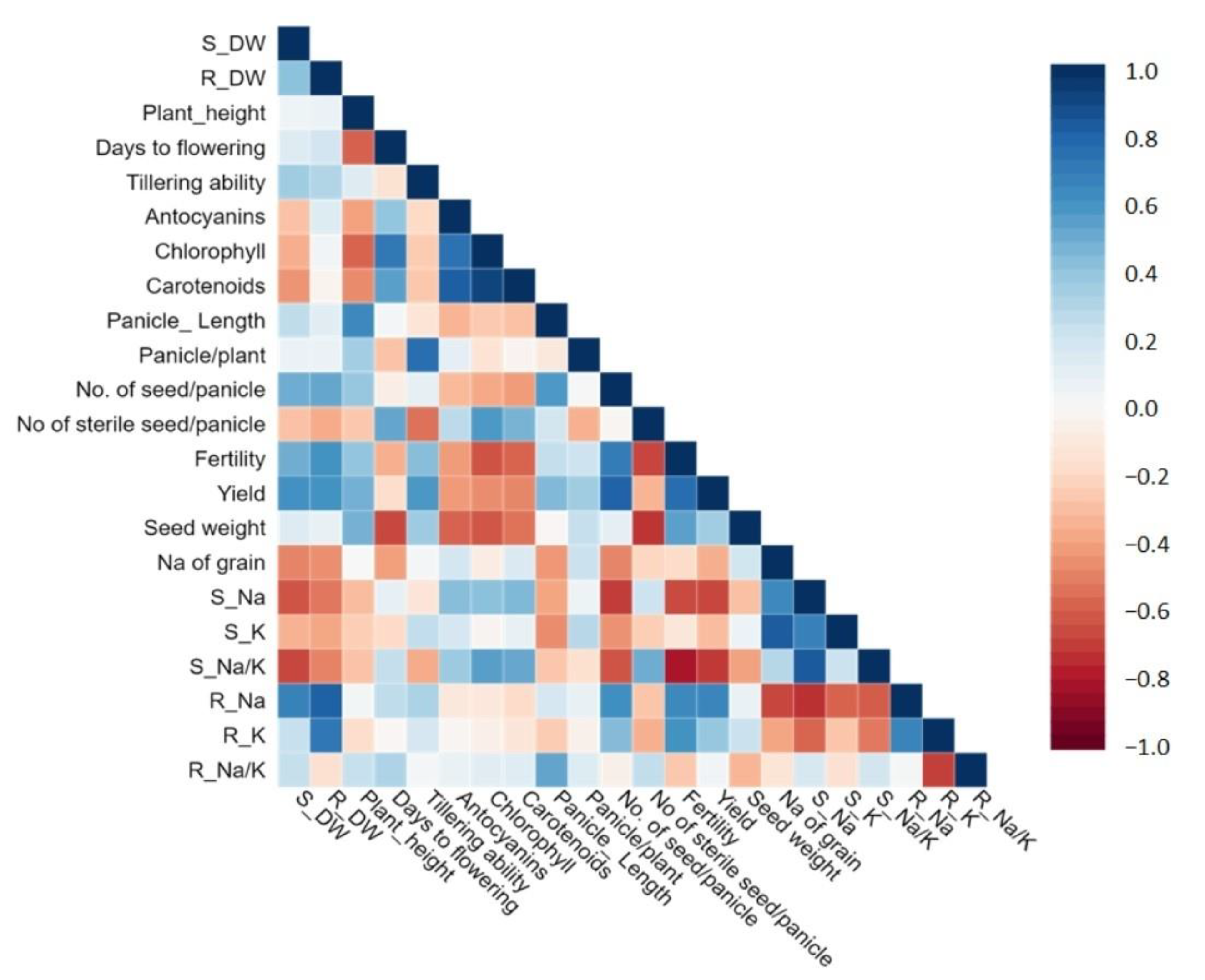 Agronomy 12 00652 g005 Agronomy 12 00652 g005