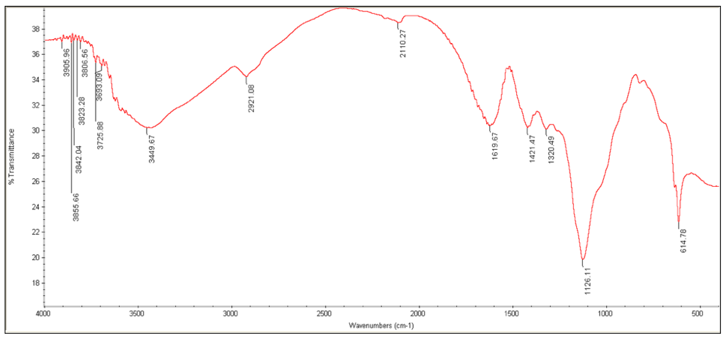 Agronomy 12 00655 g003 Agronomy 12 00655 g003