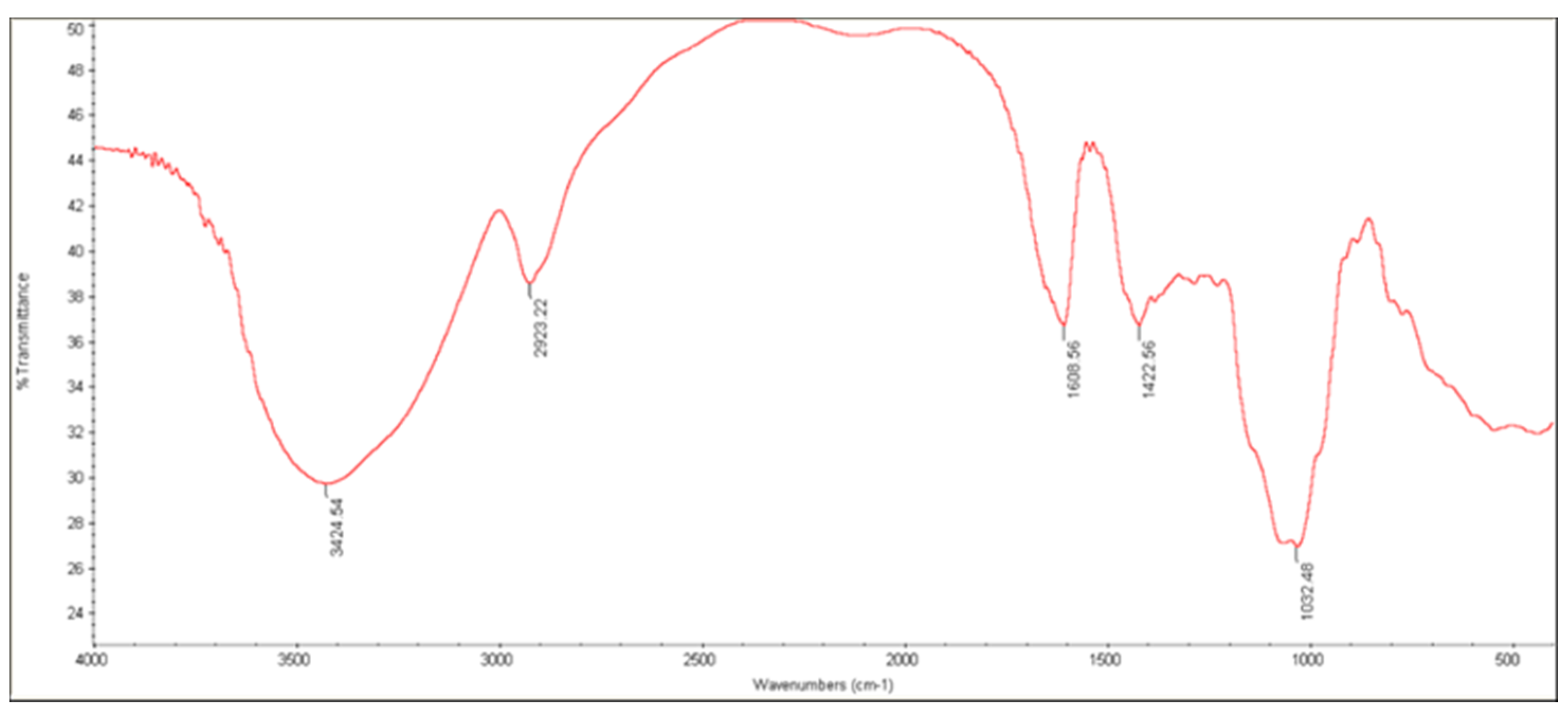 Agronomy 12 00655 g004 Agronomy 12 00655 g004