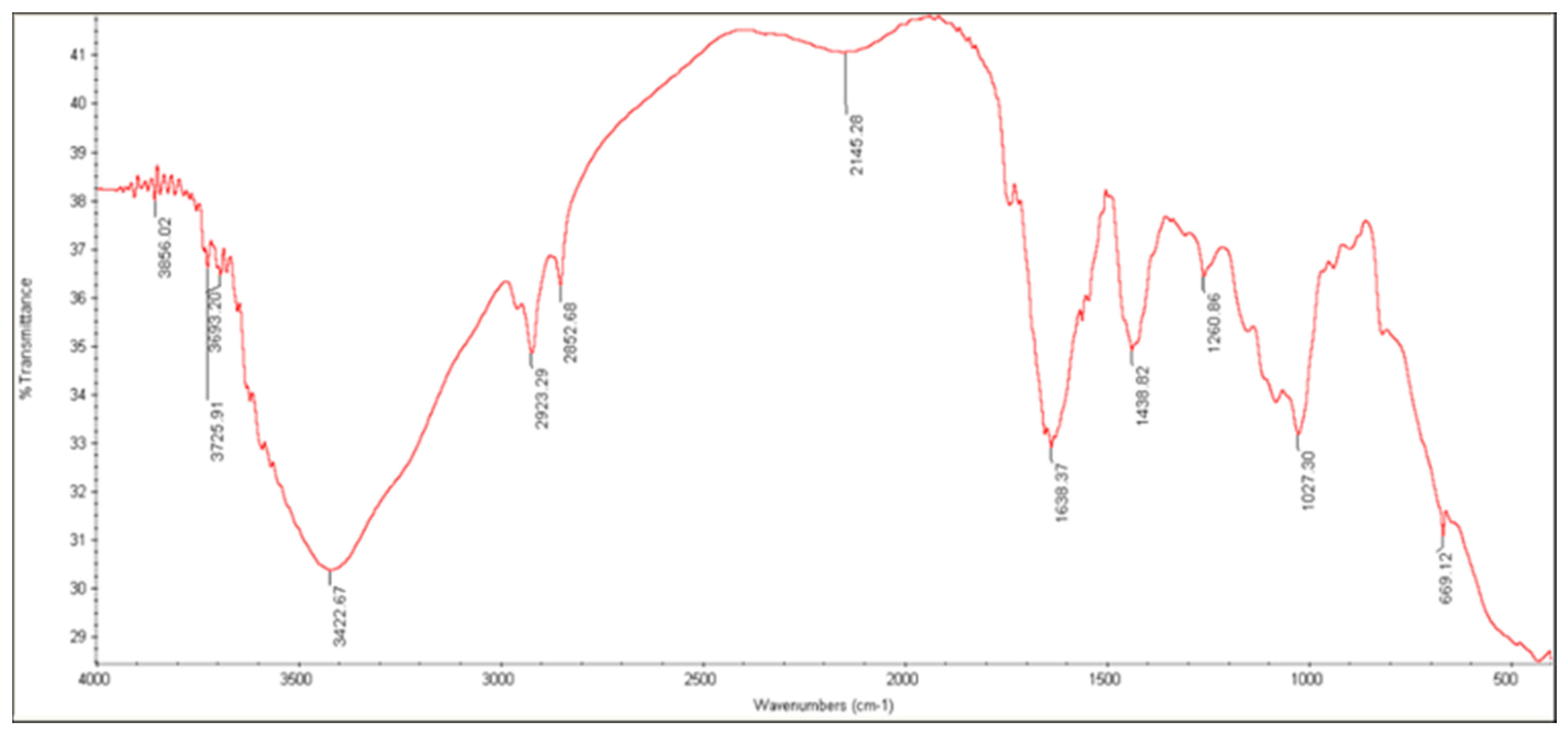 Agronomy 12 00655 g005 Agronomy 12 00655 g005