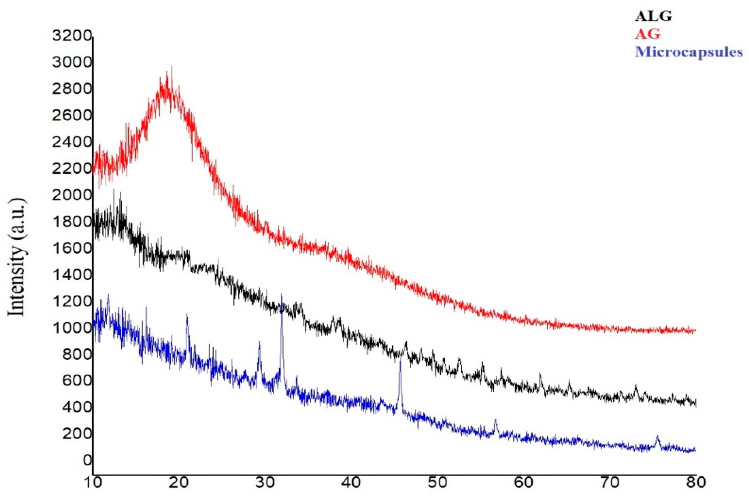 Agronomy 12 00655 g006 Agronomy 12 00655 g006