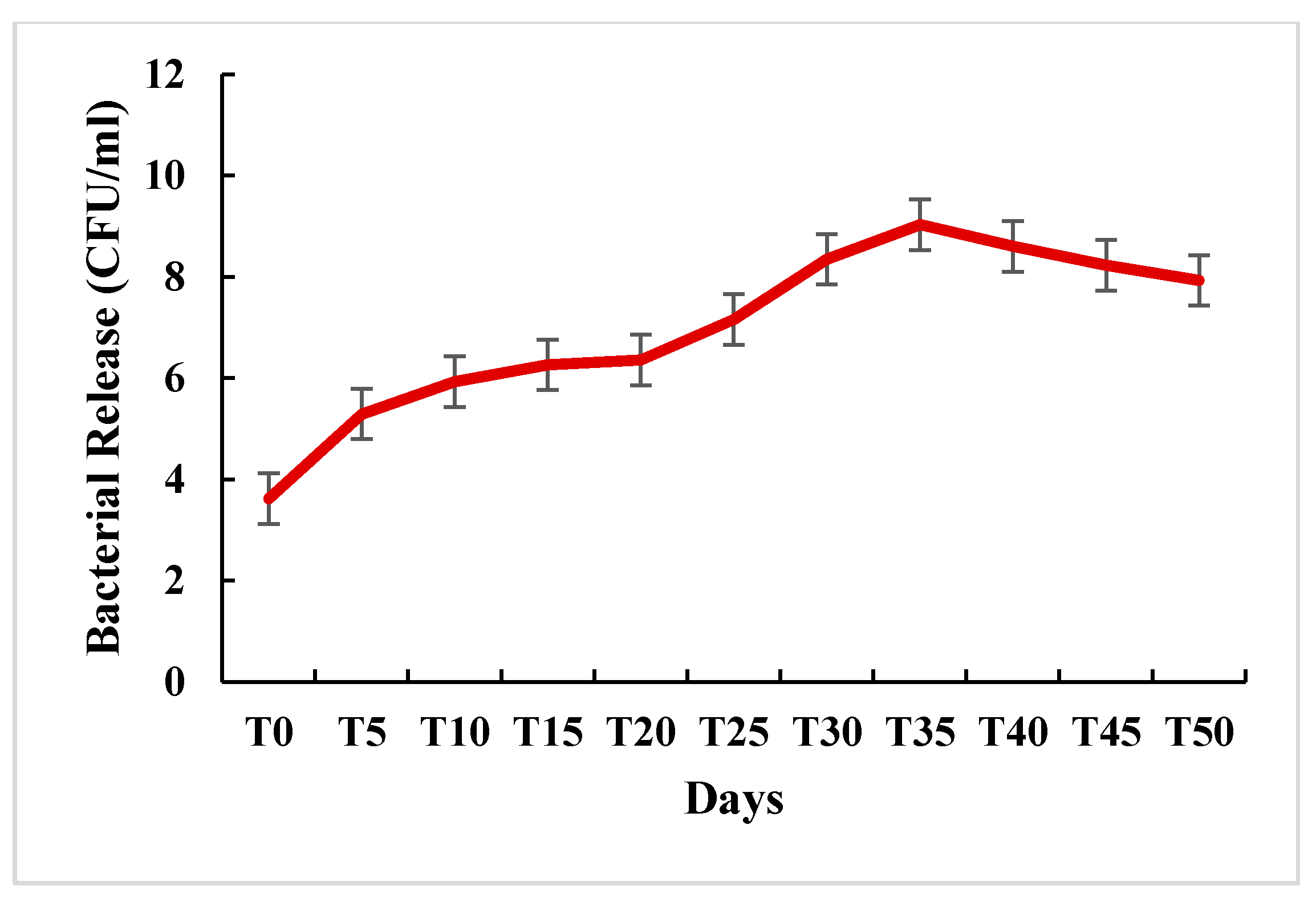 Agronomy 12 00655 g007 Agronomy 12 00655 g007