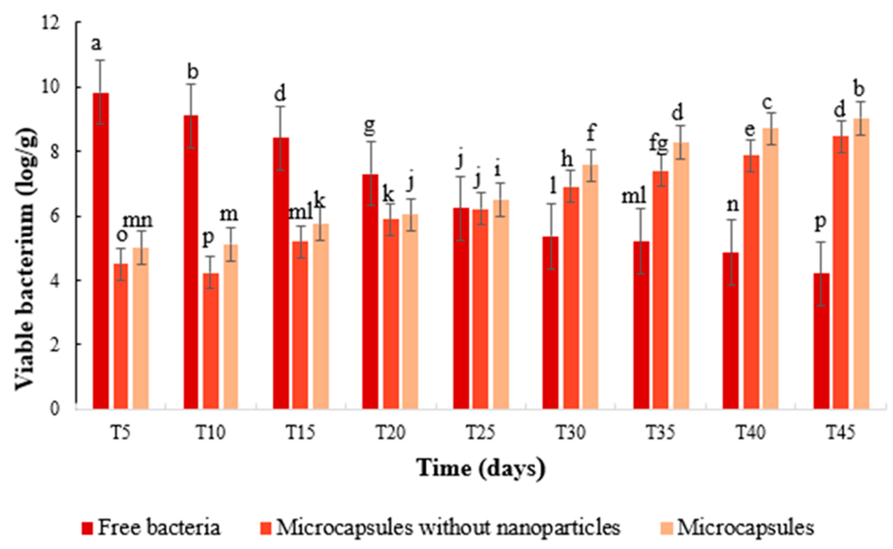Agronomy 12 00655 g008 Agronomy 12 00655 g008