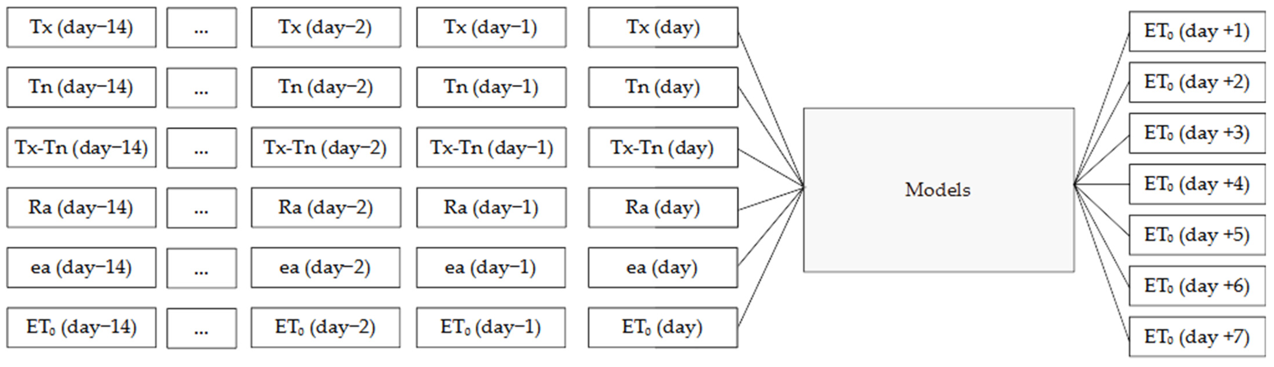 Agronomy 12 00656 g004